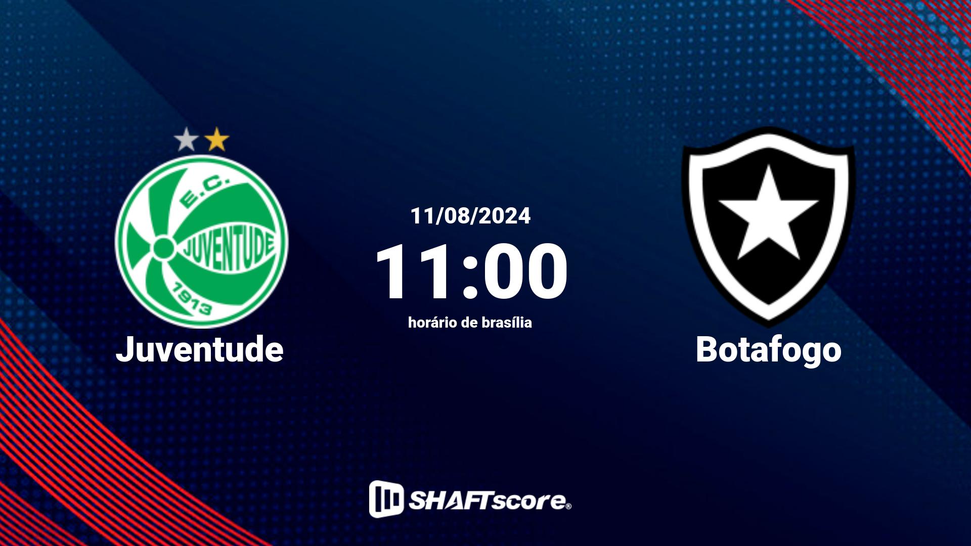 Estatísticas do jogo Juventude vs Botafogo 11.08 11:00