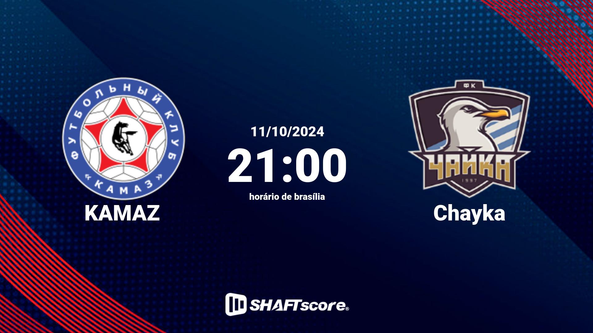 Estatísticas do jogo KAMAZ vs Chayka 11.10 21:00