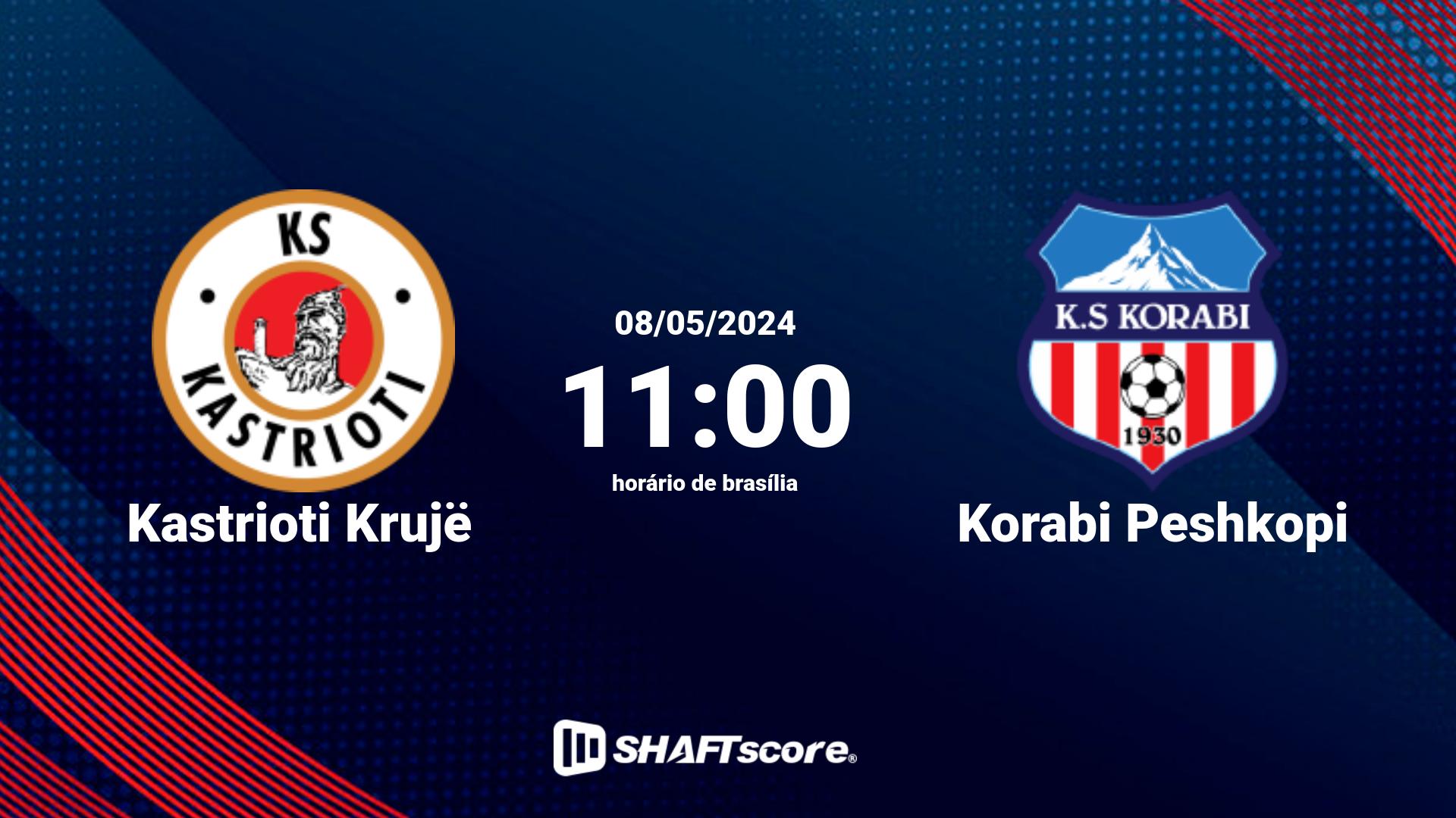 Estatísticas do jogo Kastrioti Krujë vs Korabi Peshkopi 08.05 11:00