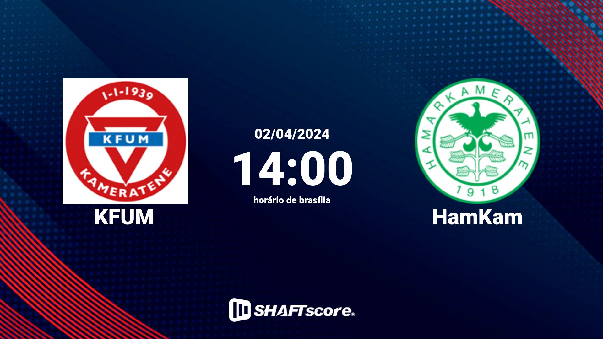 Estatísticas do jogo KFUM vs HamKam 02.04 14:00