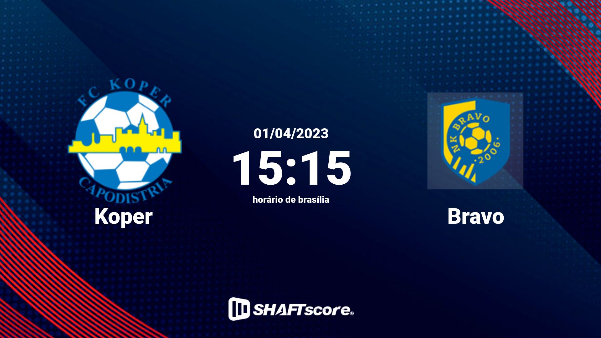 Estatísticas do jogo Koper vs Bravo 01.04 15:15