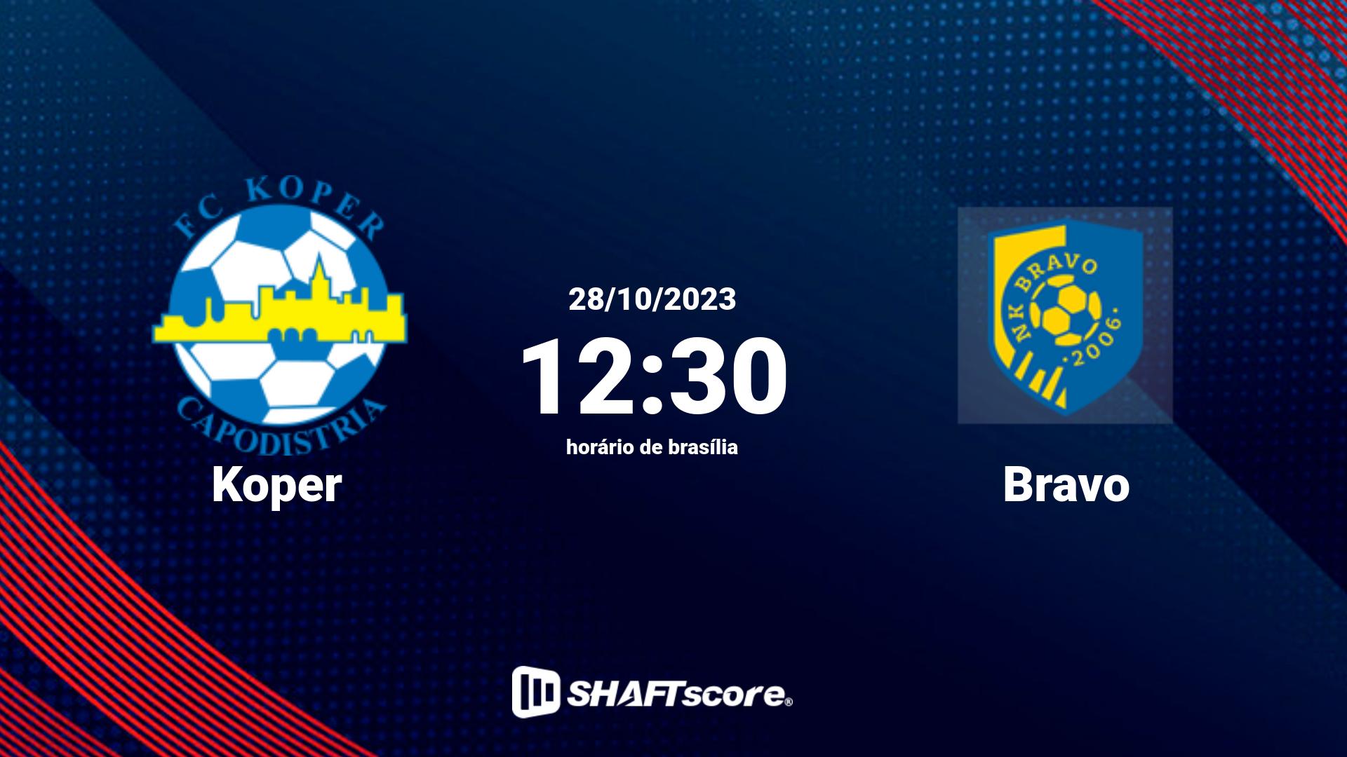 Estatísticas do jogo Koper vs Bravo 28.10 12:30