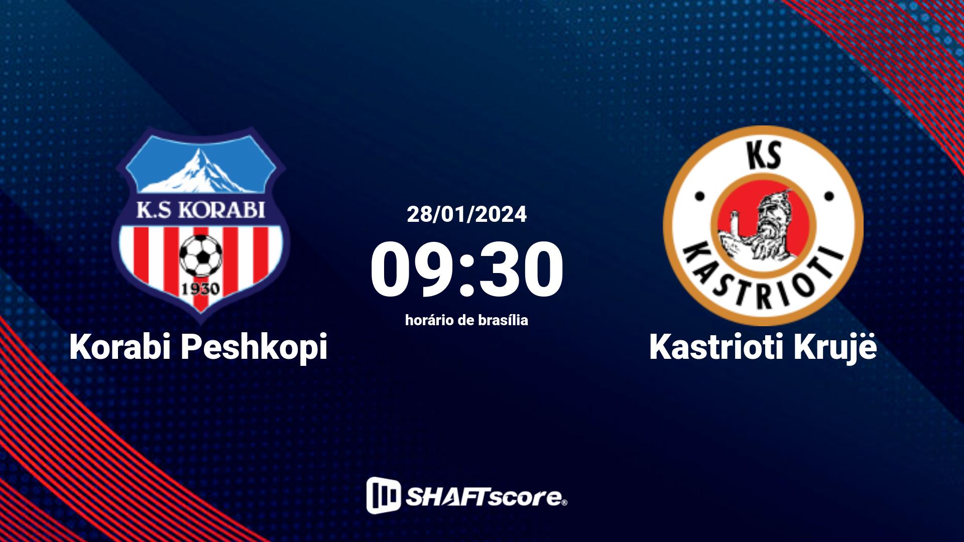 Estatísticas do jogo Korabi Peshkopi vs Kastrioti Krujë 28.01 09:30