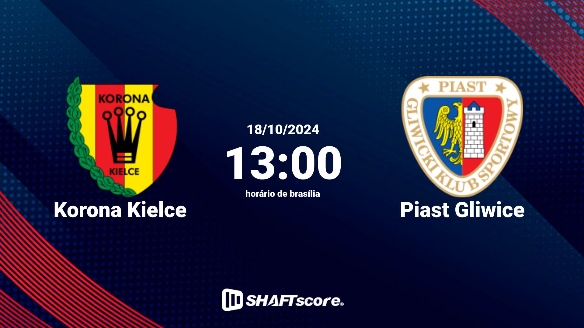 Estatísticas do jogo Korona Kielce vs Piast Gliwice 18.10 13:00