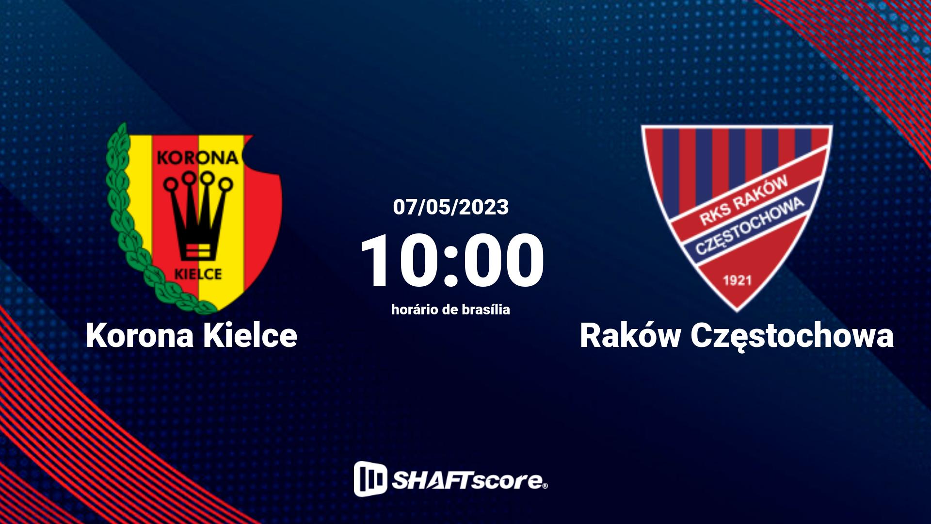 Estatísticas do jogo Korona Kielce vs Raków Częstochowa 07.05 10:00