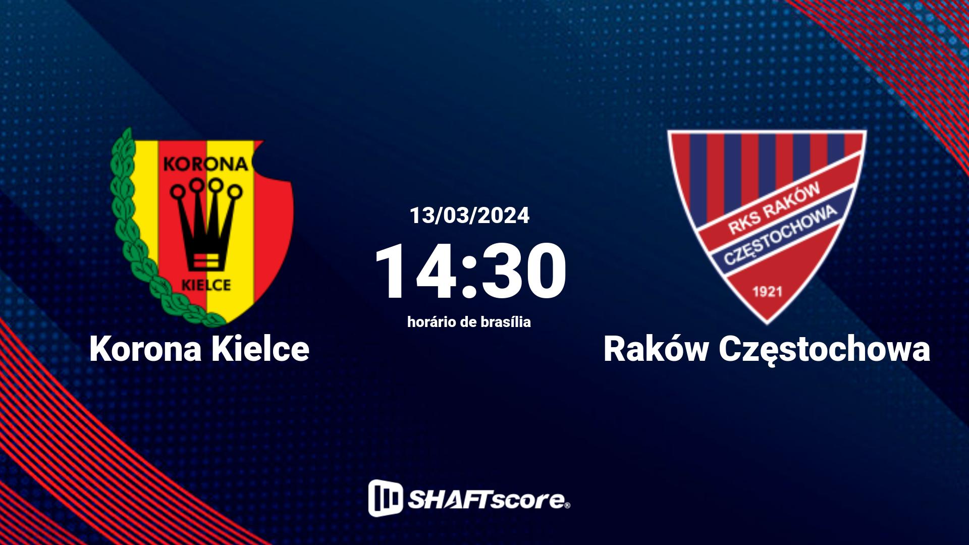 Estatísticas do jogo Korona Kielce vs Raków Częstochowa 13.03 14:30