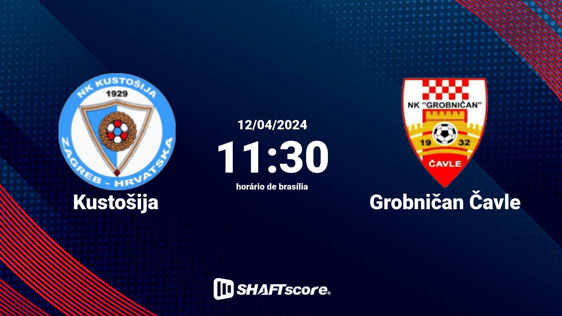 Estatísticas do jogo Kustošija vs Grobničan Čavle 12.04 11:30