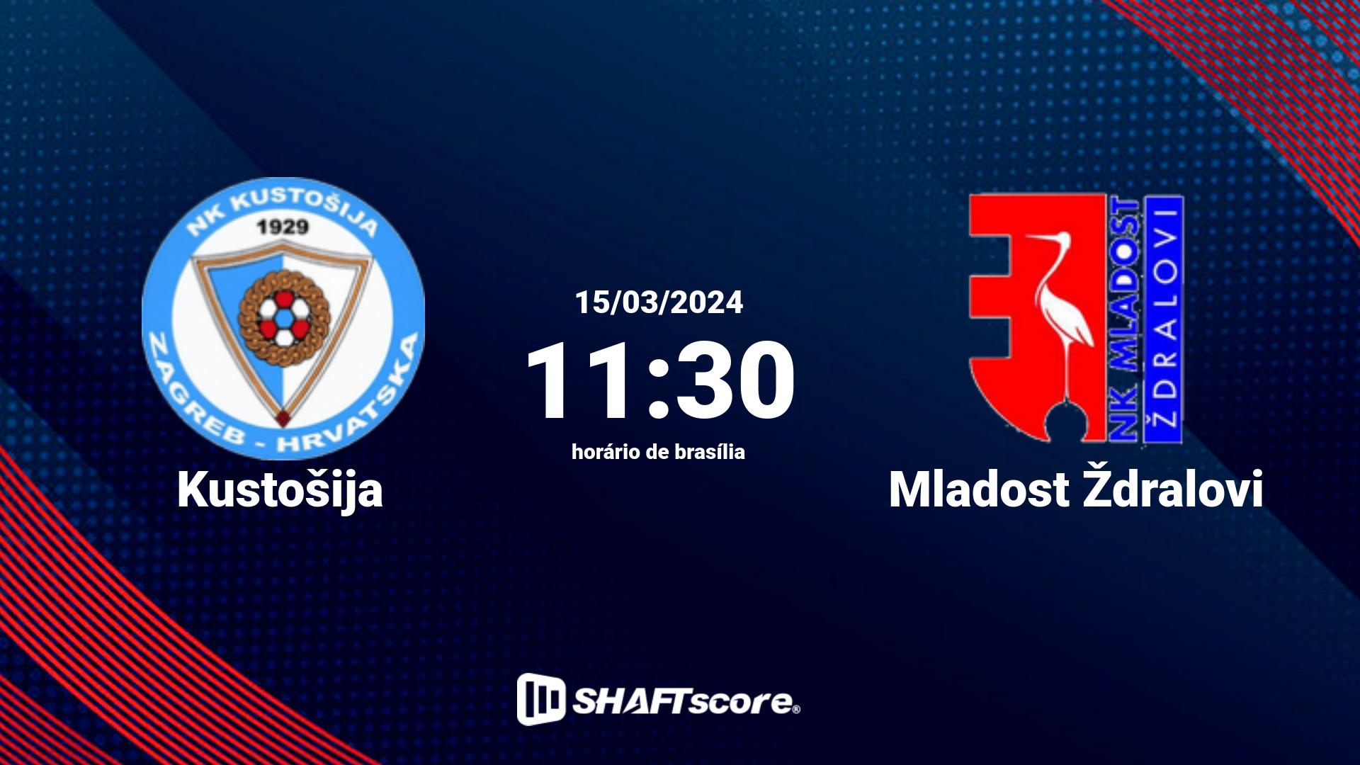 Estatísticas do jogo Kustošija vs Mladost Ždralovi 15.03 11:30