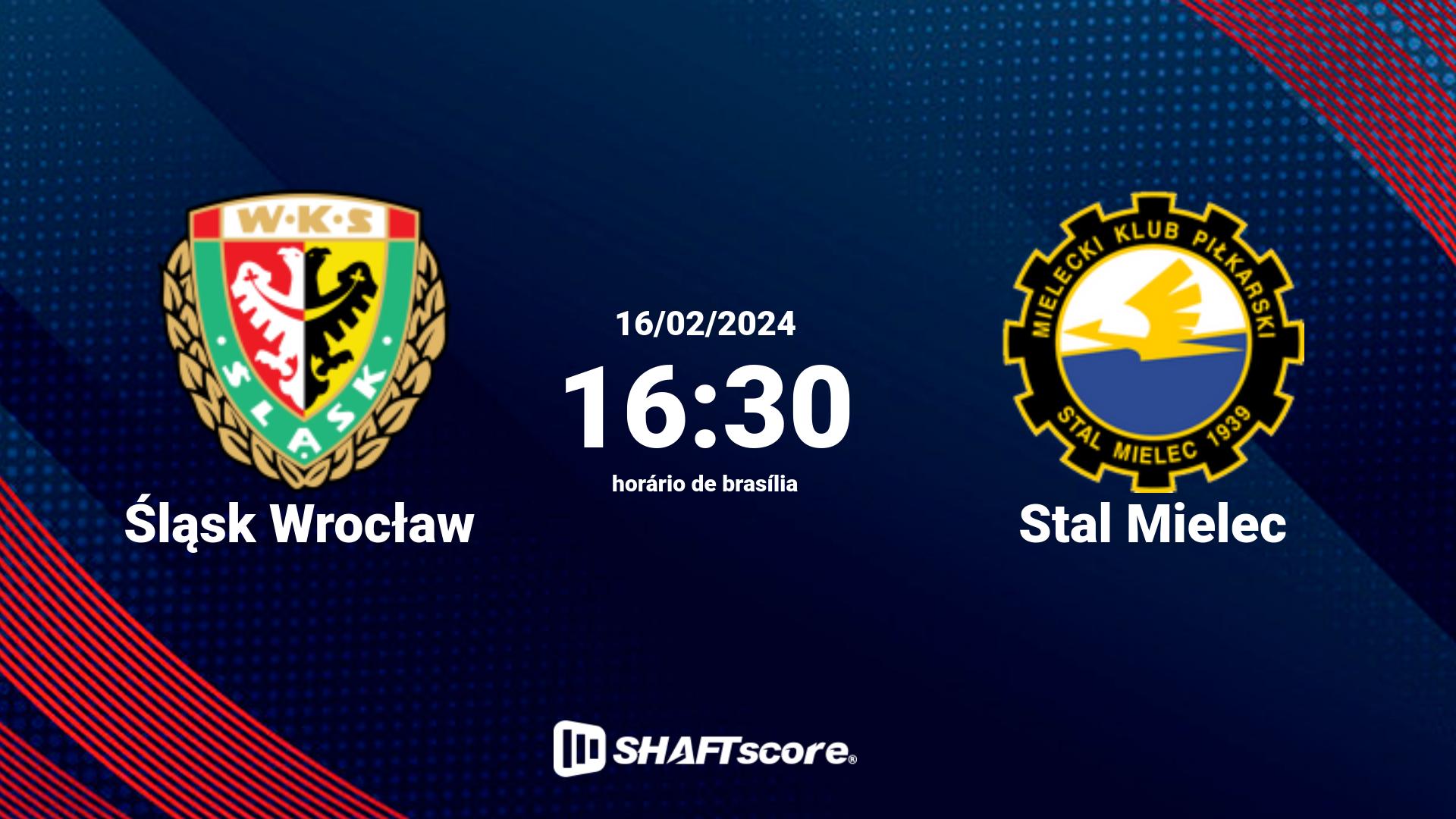 Estatísticas do jogo Lech Poznań vs Cracovia Kraków 06.05 12:30