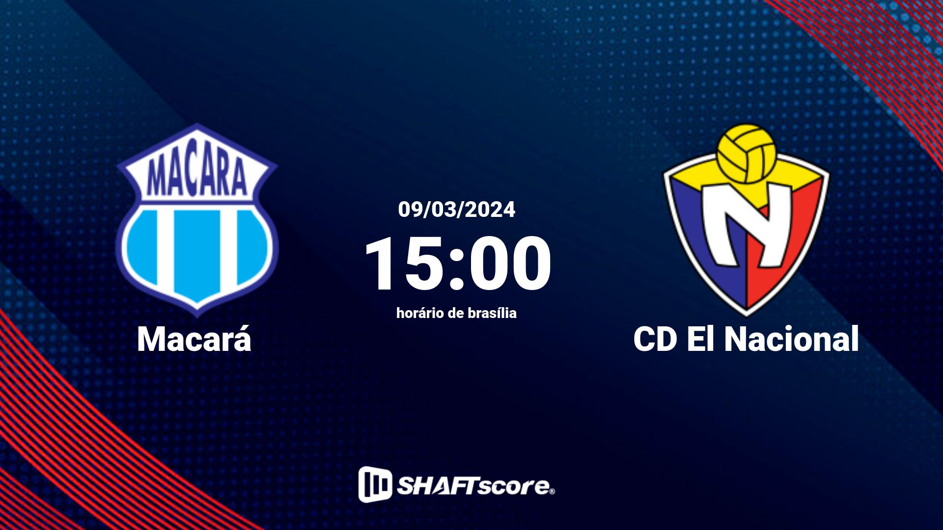 Estatísticas do jogo Macará vs CD El Nacional 09.03 15:00