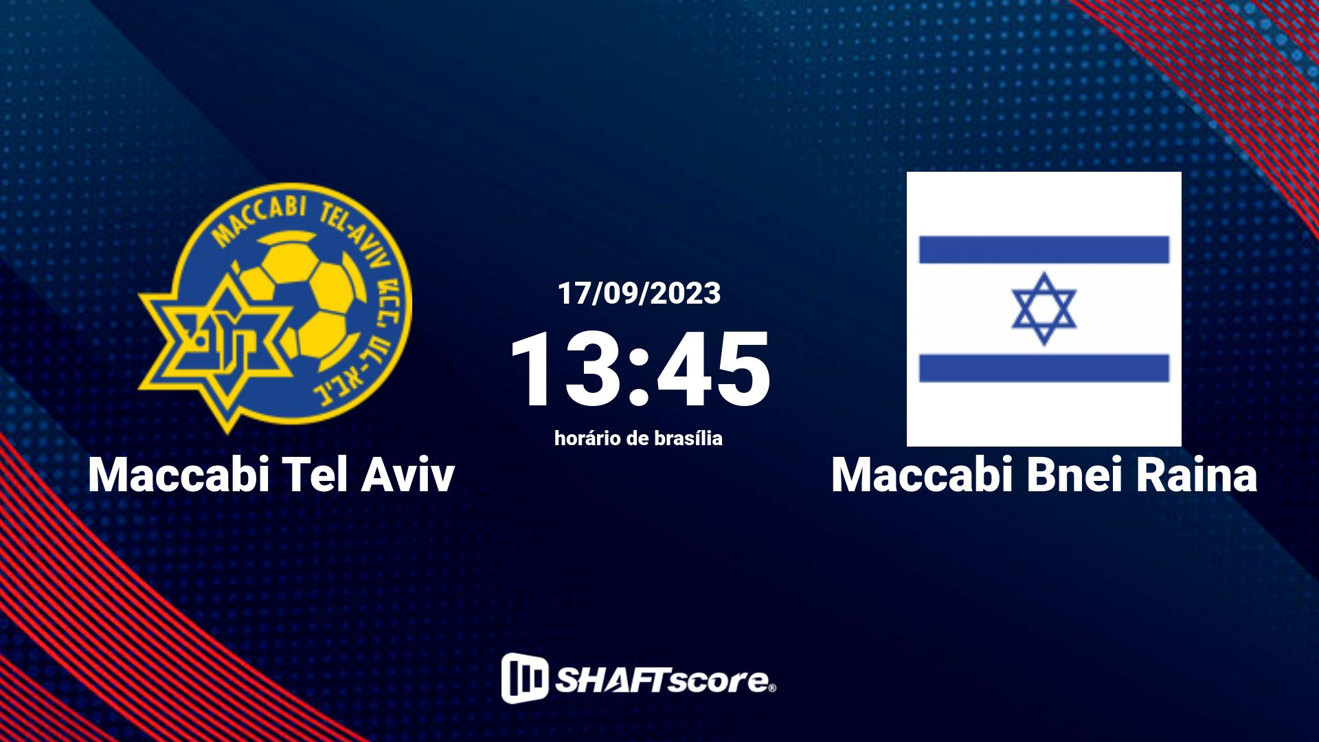 Estatísticas do jogo Maccabi Tel Aviv vs Maccabi Bnei Raina 17.09 13:45