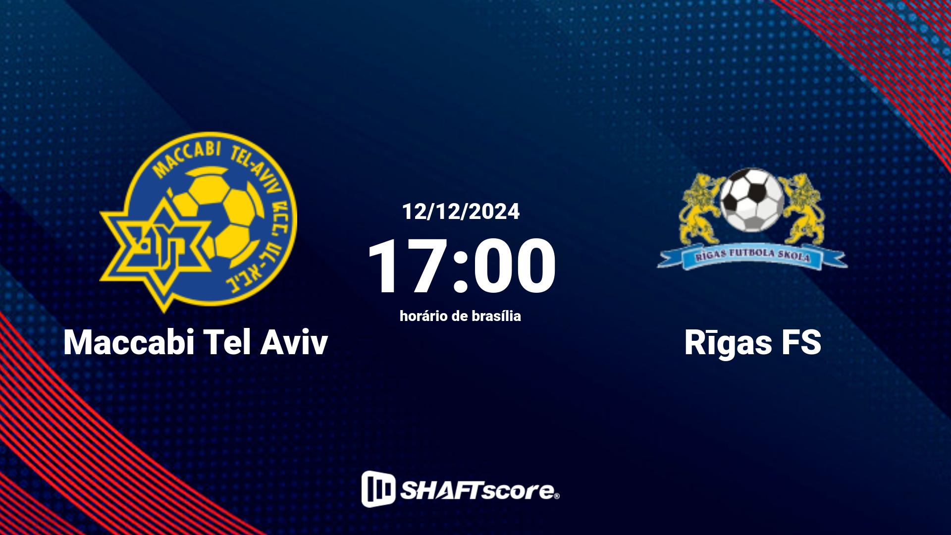 Estatísticas do jogo Maccabi Tel Aviv vs Rīgas FS 12.12 17:00