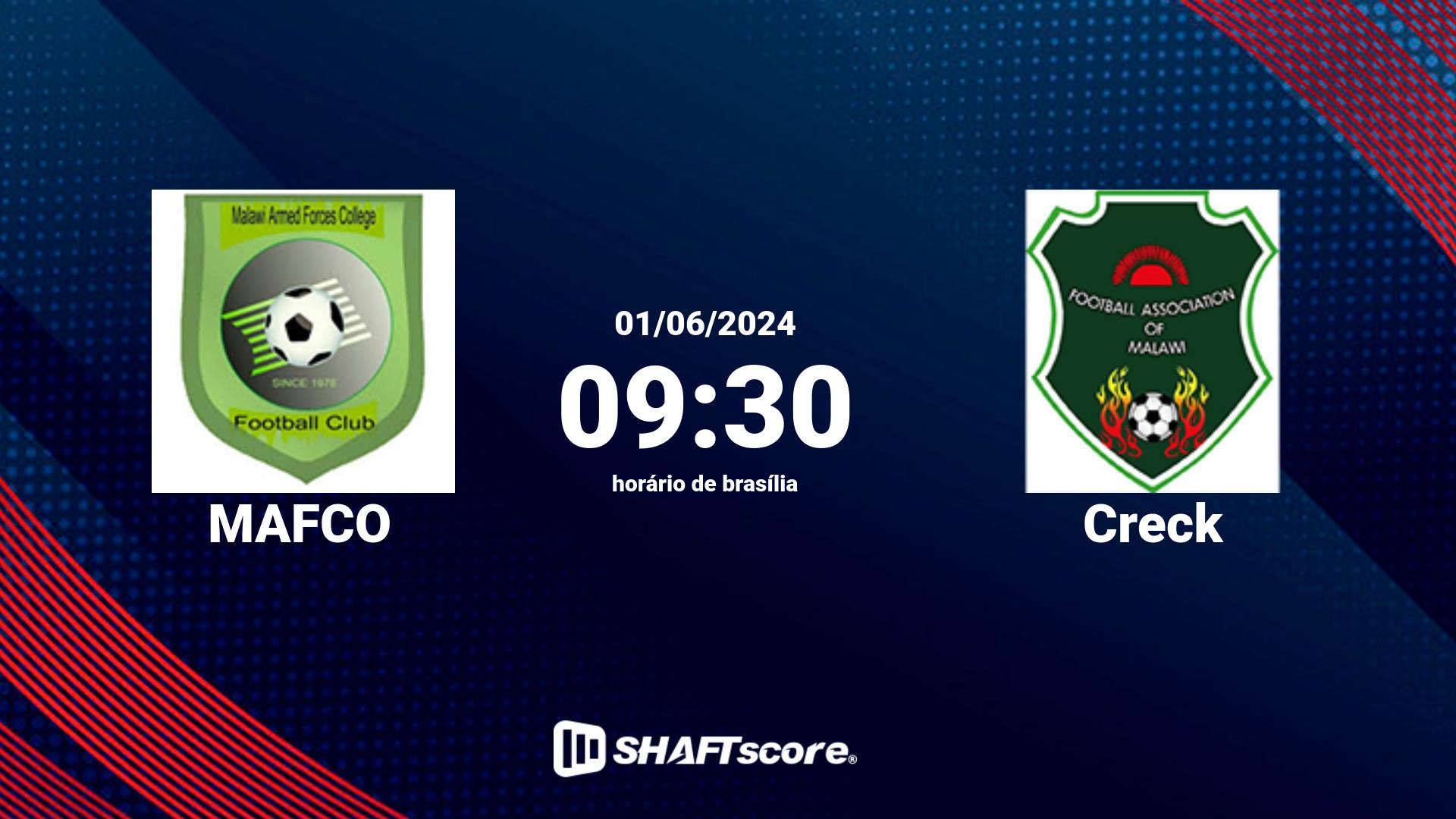 Estatísticas do jogo MAFCO vs Creck 01.06 09:30