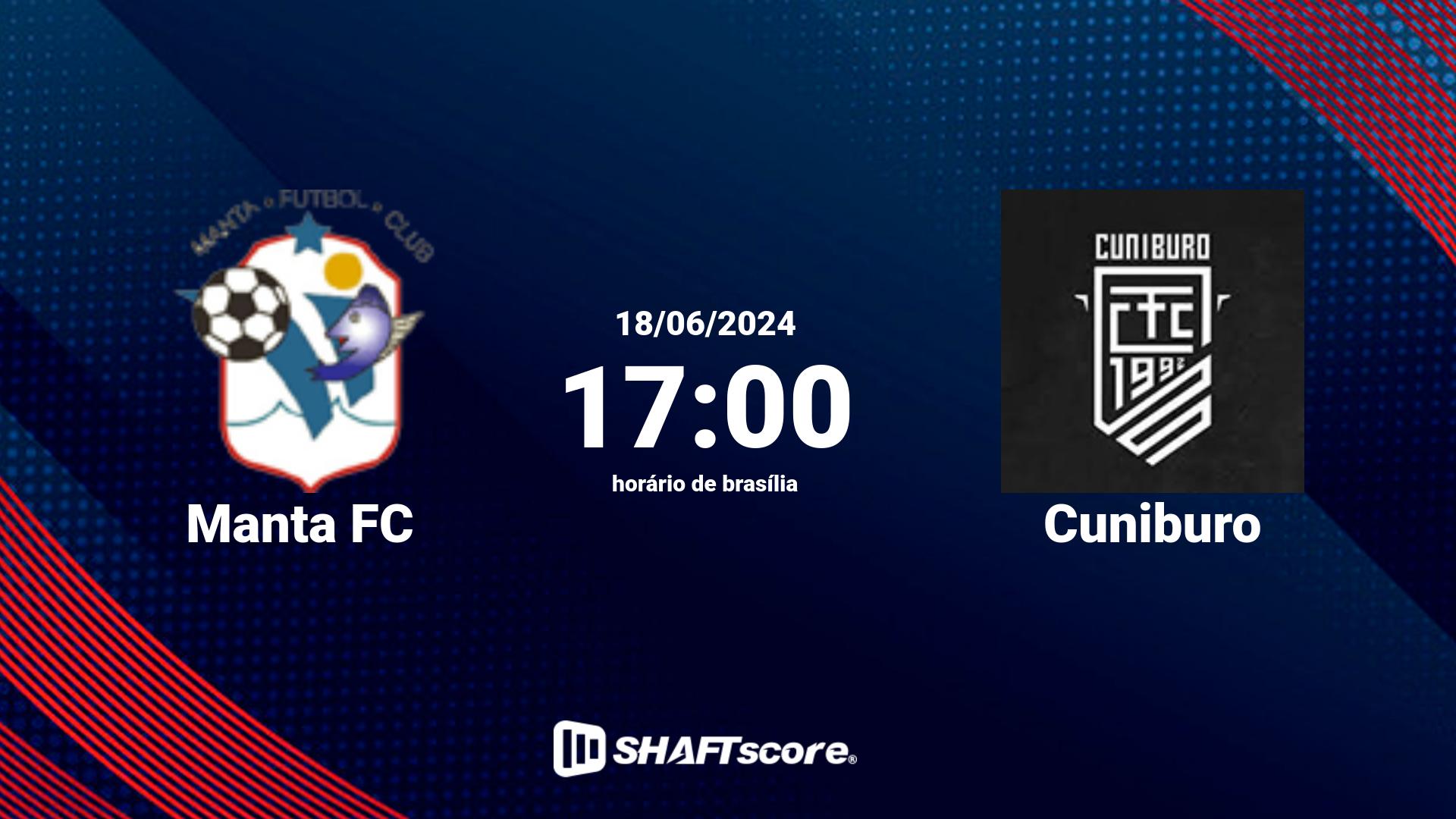 Estatísticas do jogo Manta FC vs Cuniburo 18.06 17:00