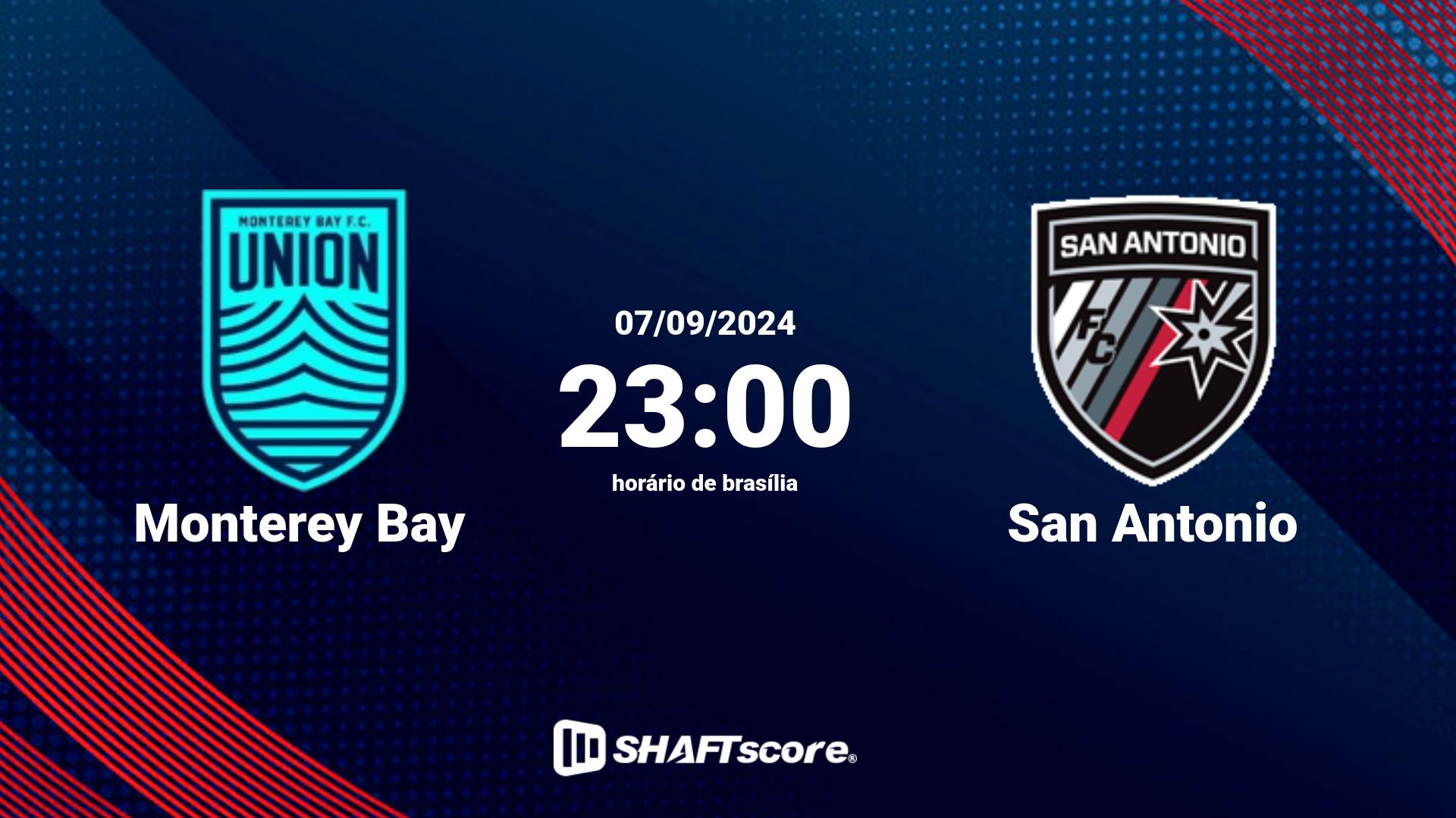 Estatísticas do jogo Miami FC vs Oakland Roots 27.07 20:00