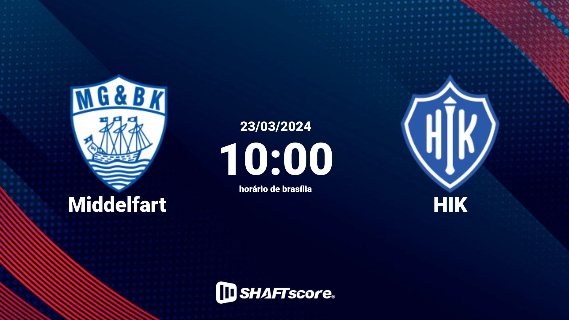 Estatísticas do jogo Middelfart vs HIK 23.03 10:00