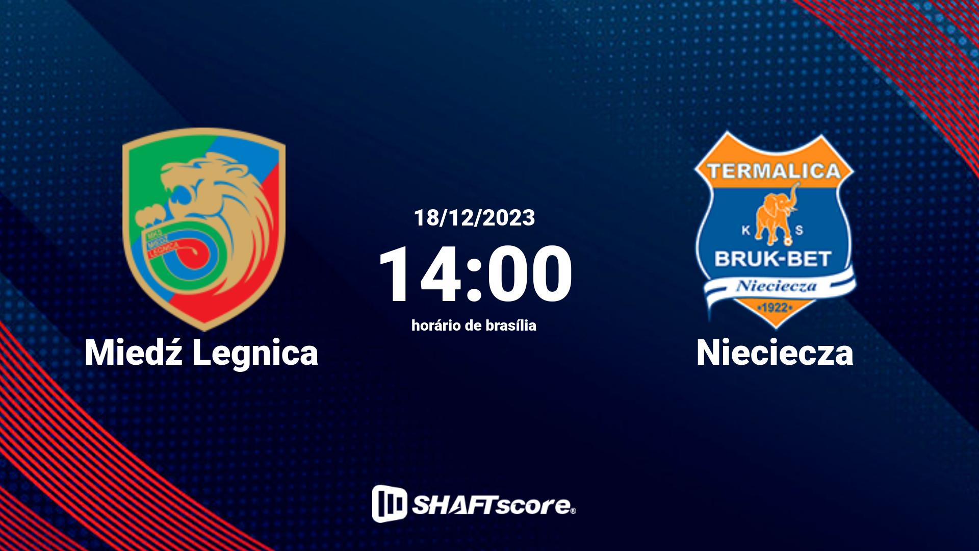 Estatísticas do jogo Miedź Legnica vs Nieciecza 18.12 14:00