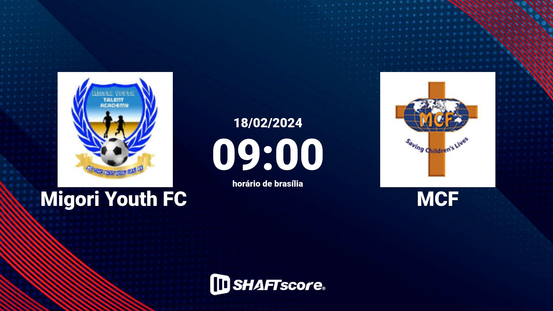 Estatísticas do jogo Migori Youth FC vs MCF 18.02 09:00