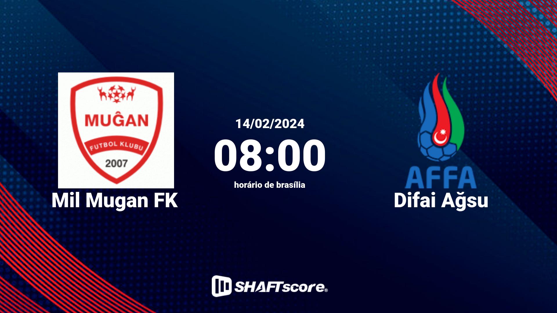 Estatísticas do jogo Mil Mugan FK vs Difai Ağsu 14.02 08:00