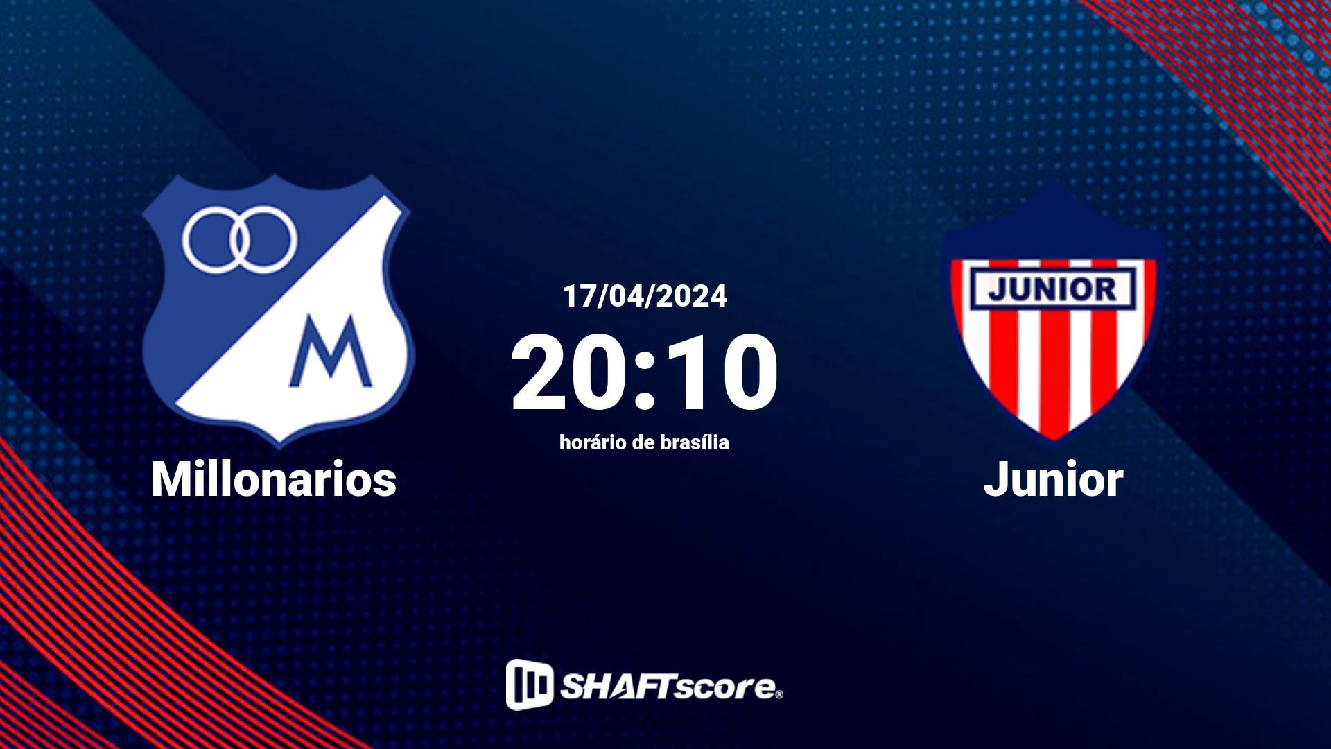 Estatísticas do jogo Millonarios vs Junior 17.04 20:10