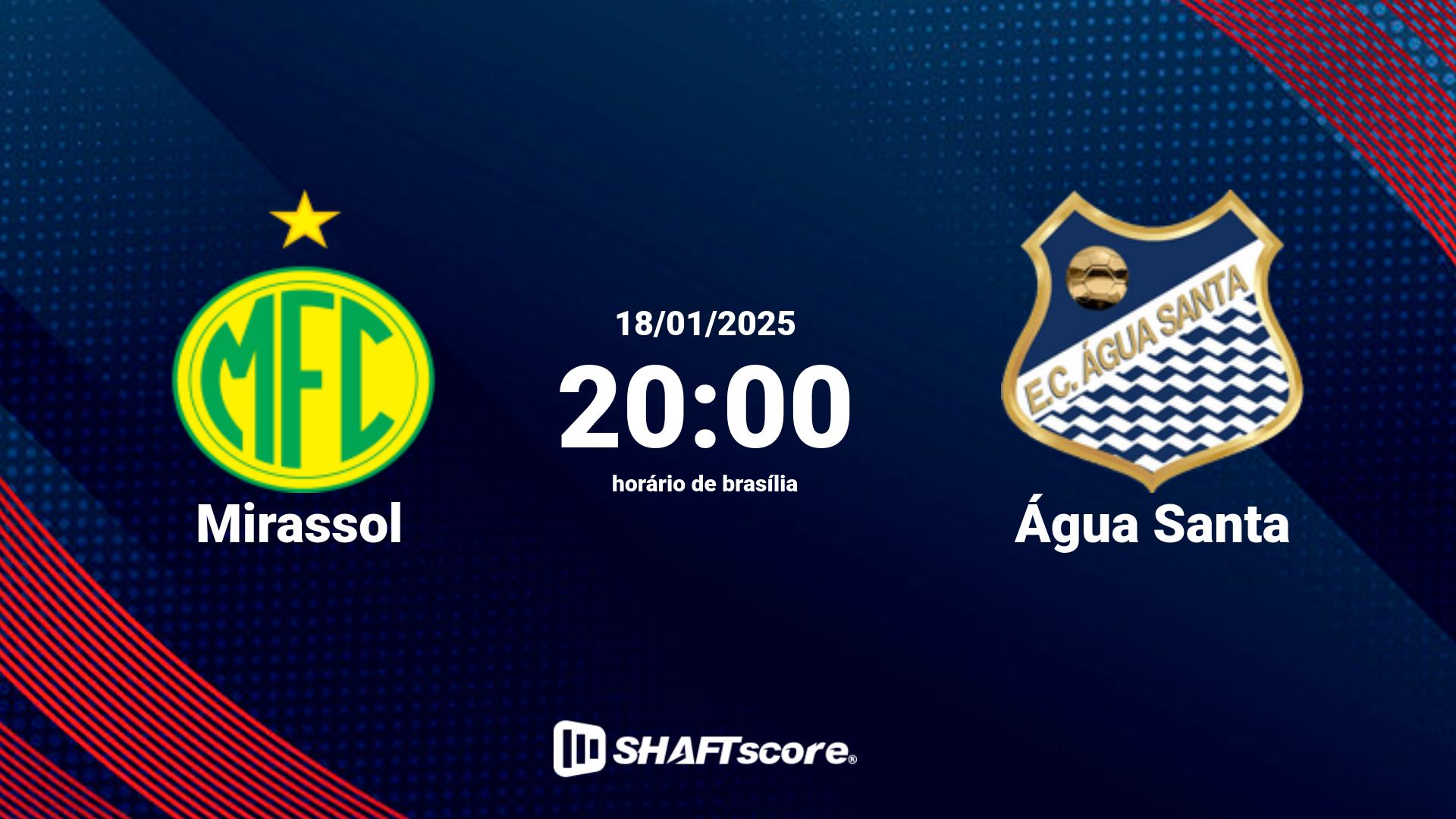 Estatísticas do jogo Mirassol vs Água Santa 18.01 20:00