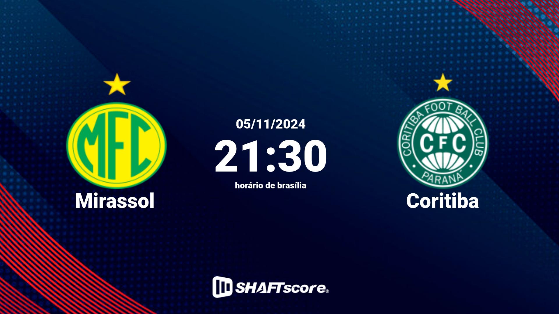 Estatísticas do jogo Mirassol vs Coritiba 05.11 21:30