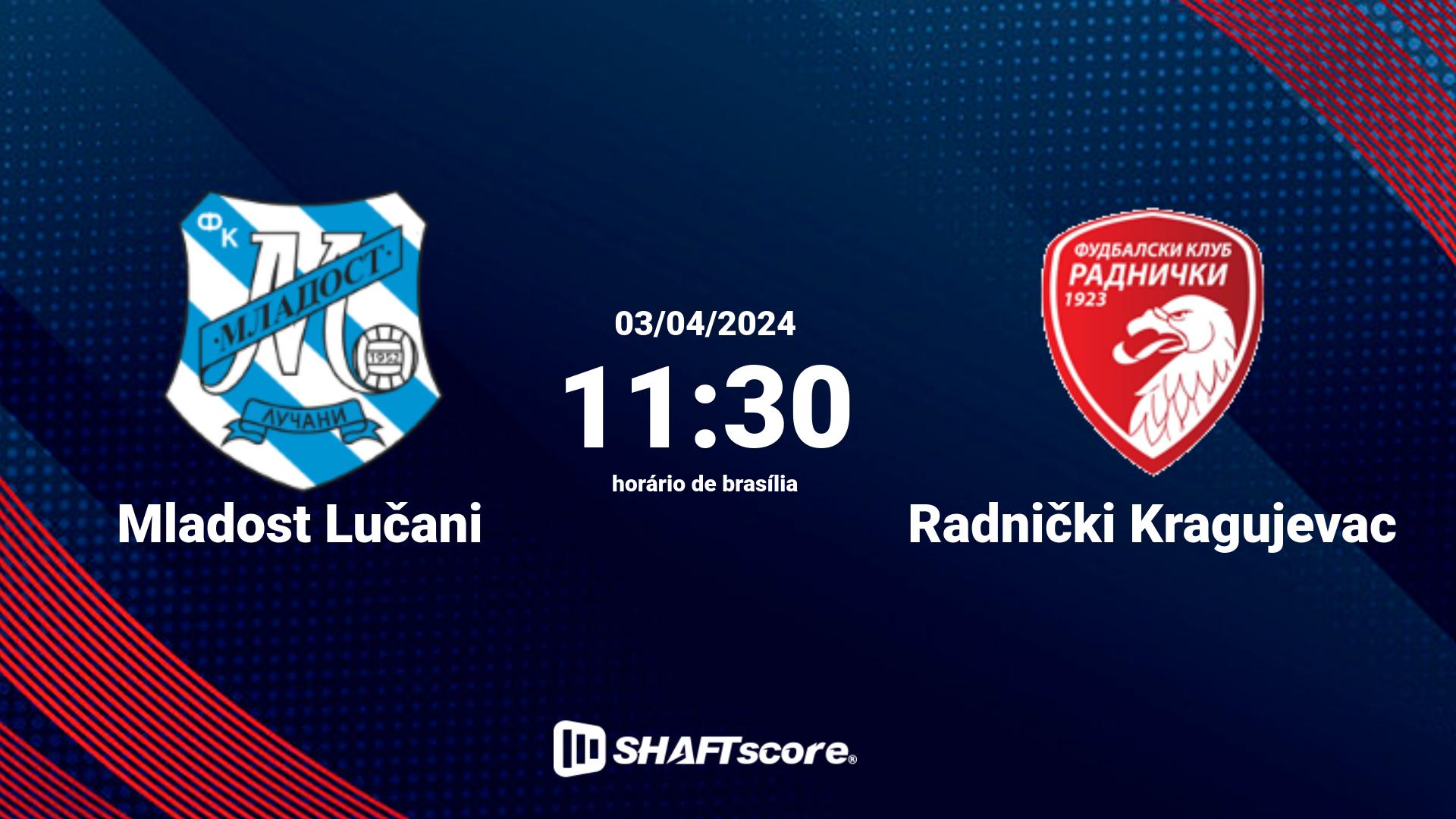 Estatísticas do jogo Mladost Lučani vs Radnički Kragujevac 03.04 11:30