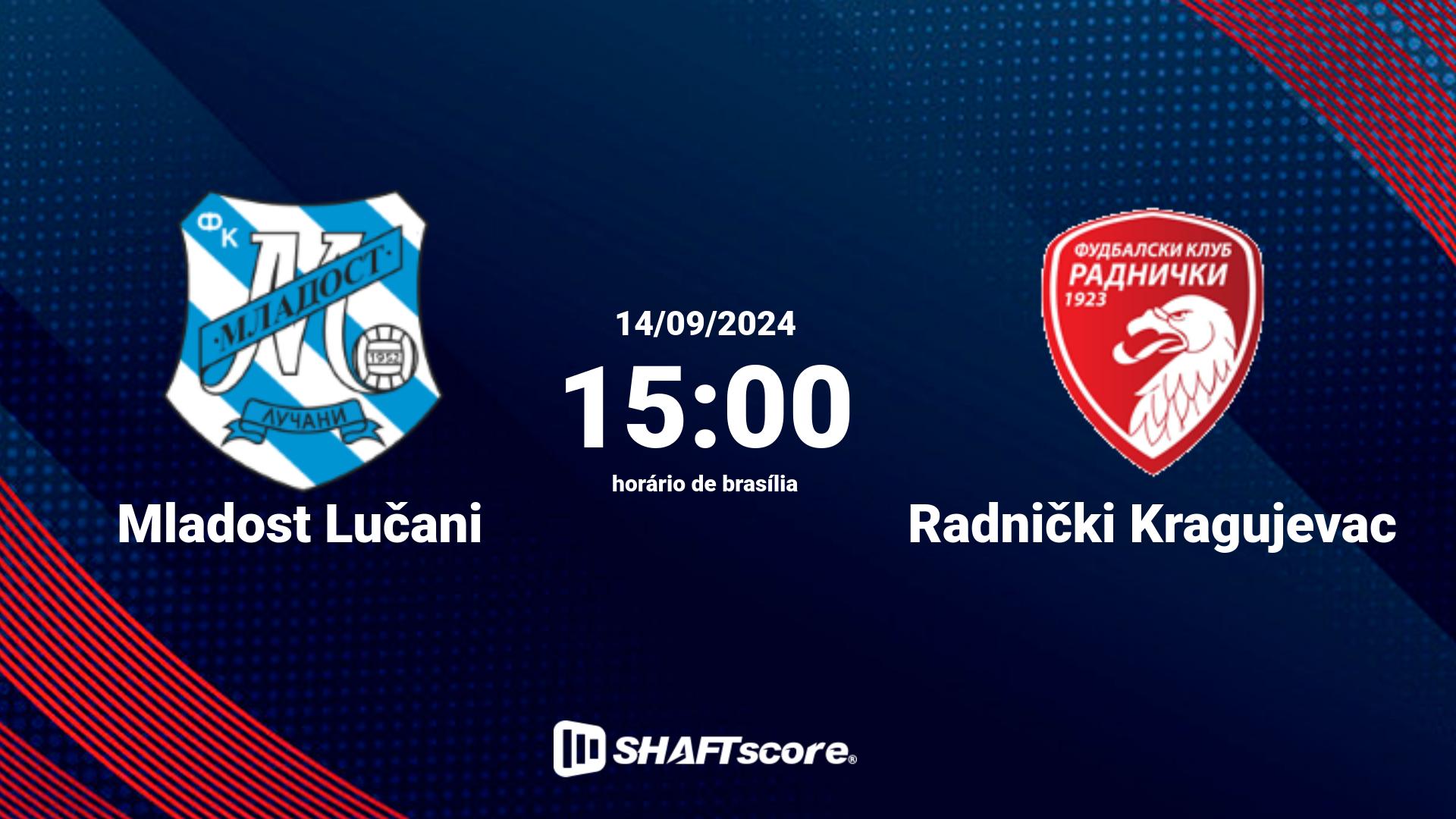 Estatísticas do jogo Mladost Lučani vs Radnički Kragujevac 14.09 15:00