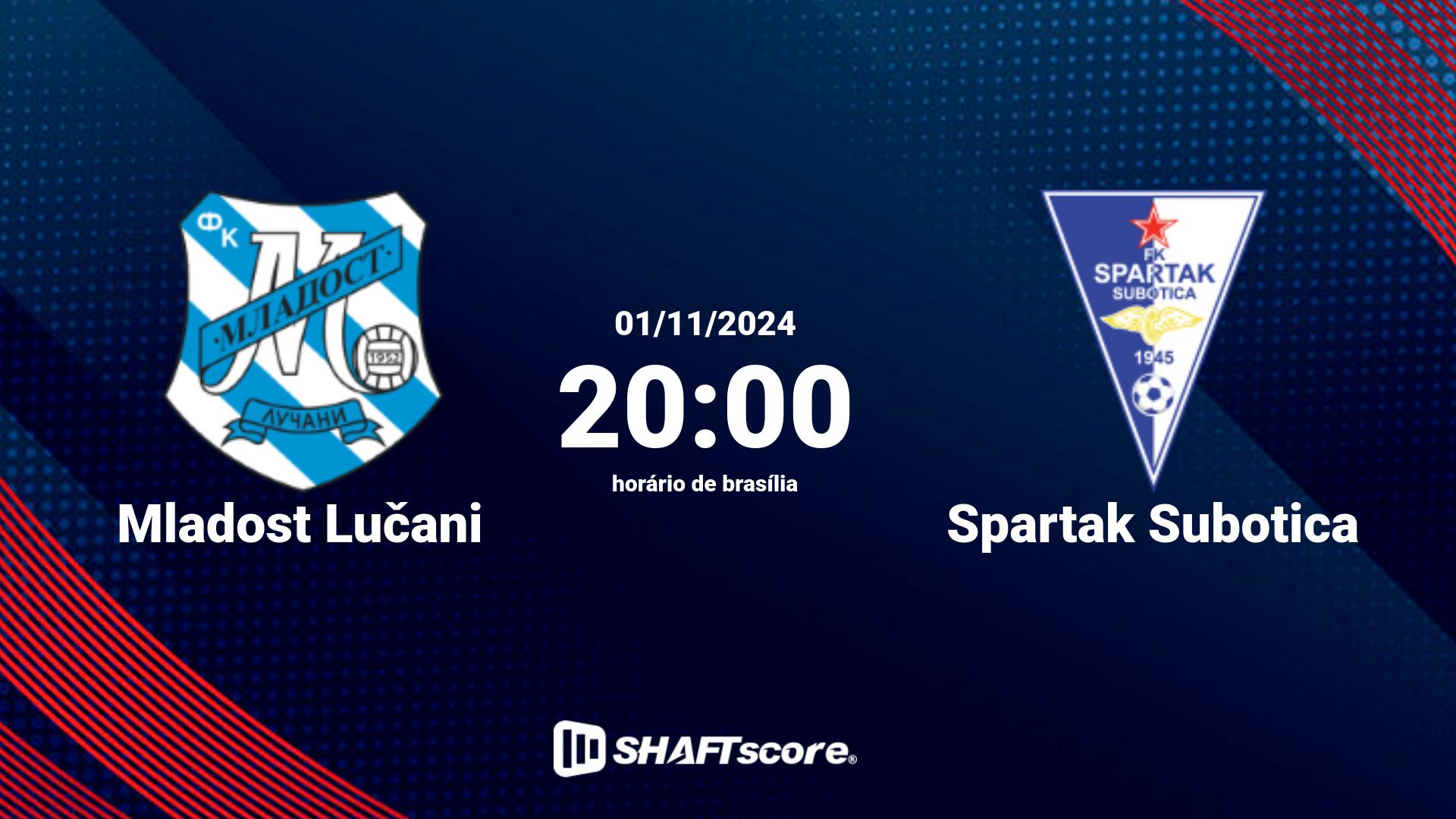 Estatísticas do jogo Mladost Lučani vs Spartak Subotica 04.11 12:30