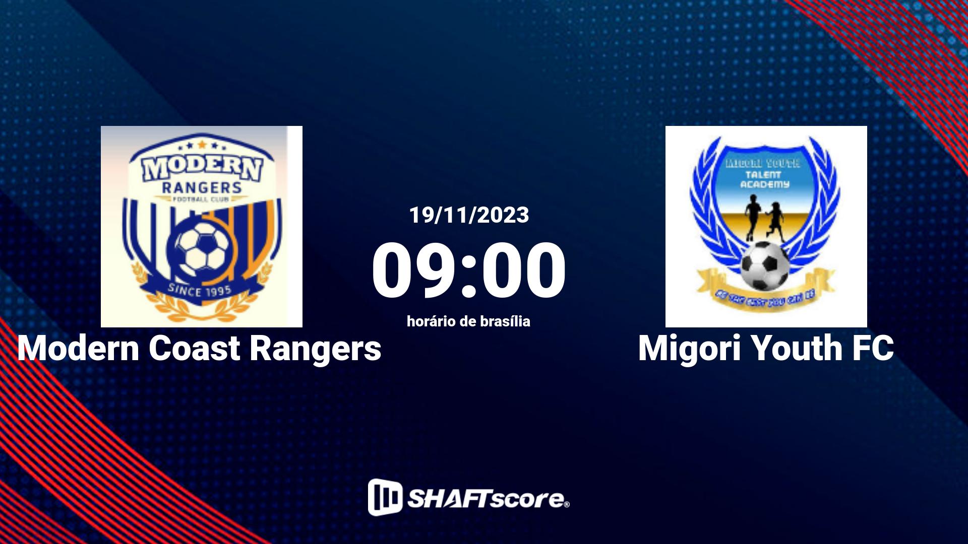 Estatísticas do jogo Modern Coast Rangers vs Migori Youth FC 19.11 09:00