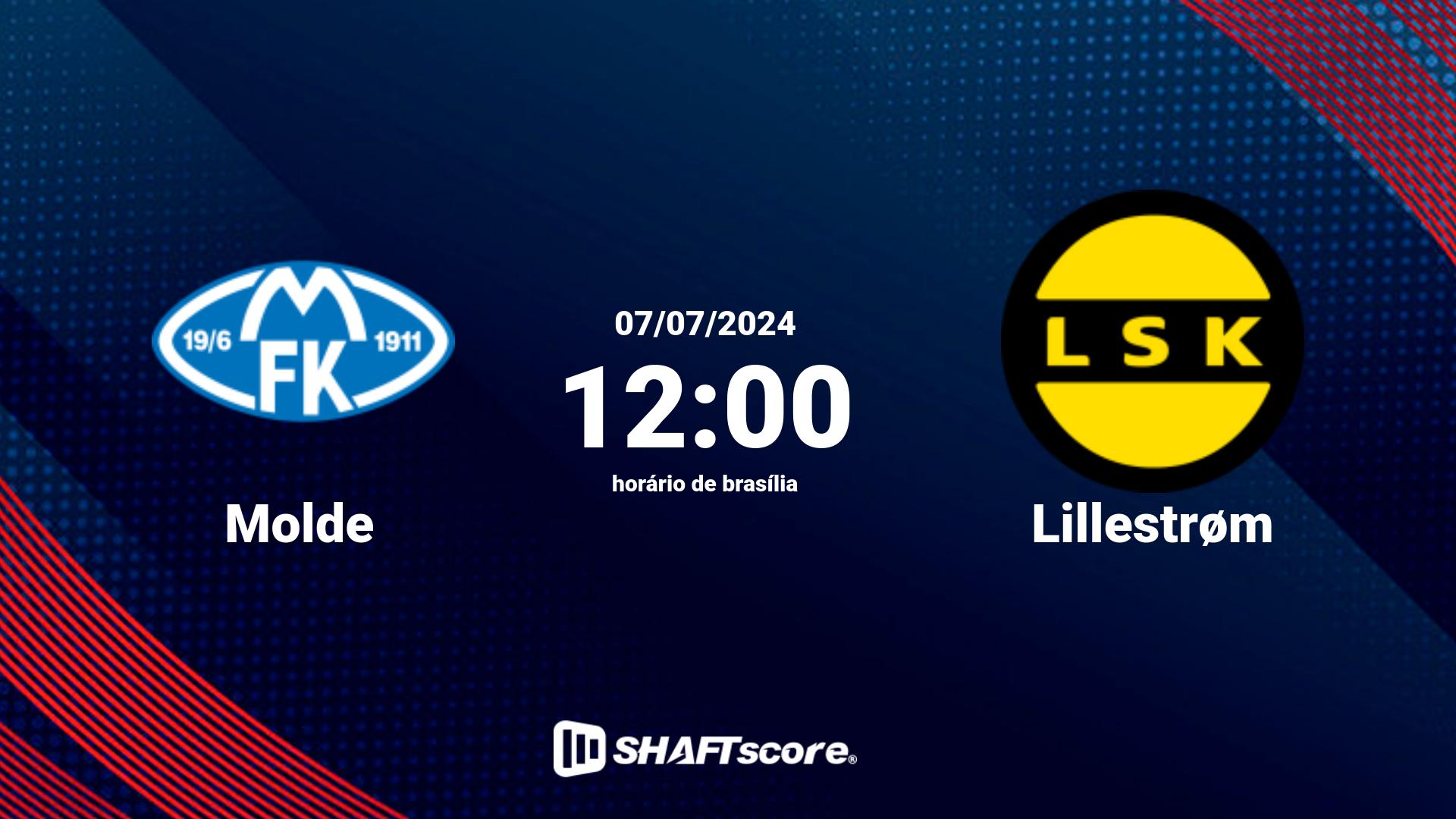 Estatísticas do jogo Molde vs Lillestrøm 07.07 12:00