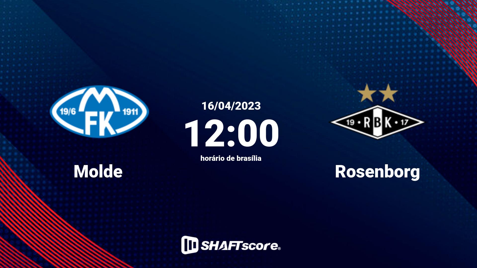 Estatísticas do jogo Molde vs Rosenborg 16.04 12:00