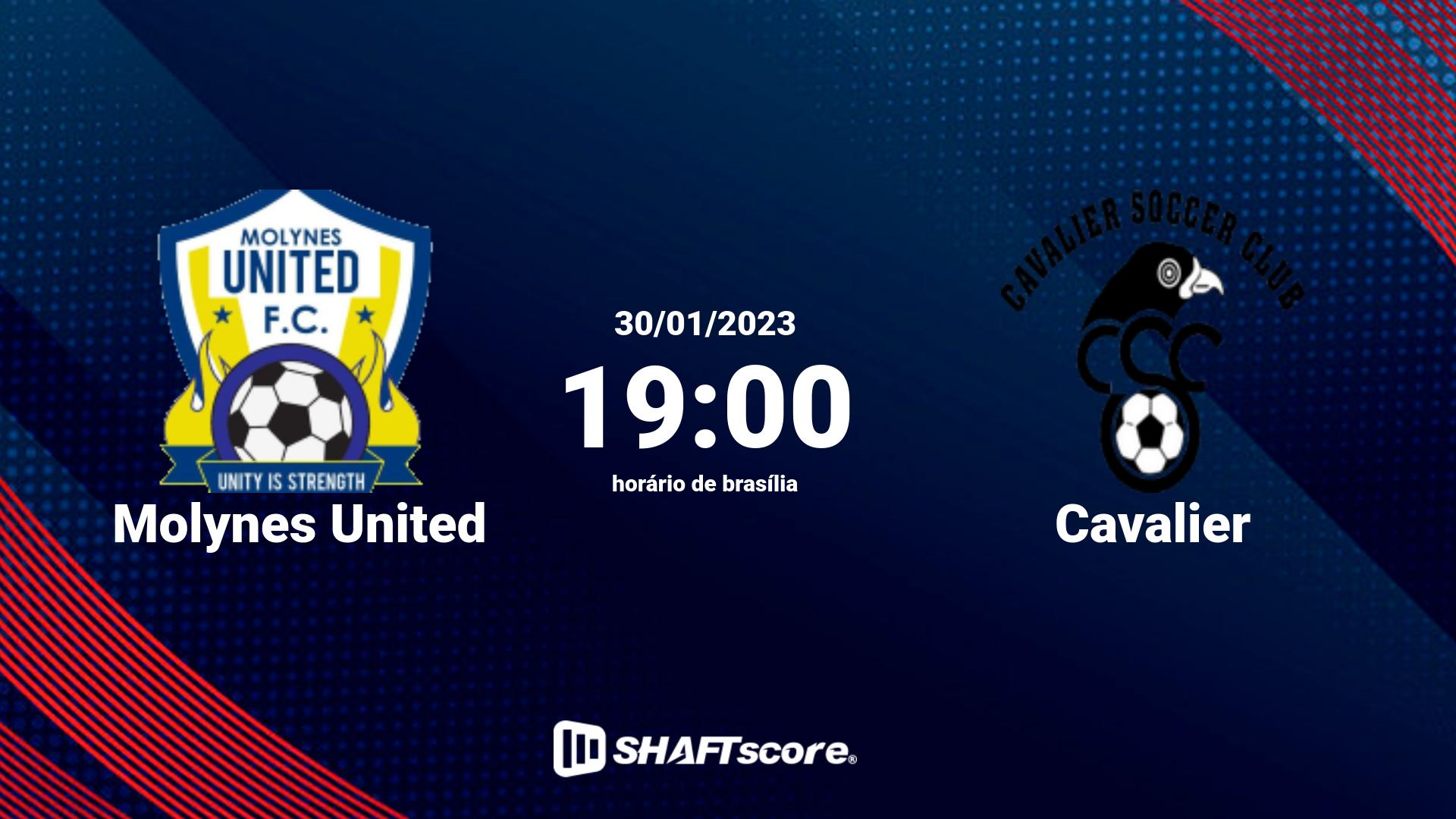 Estatísticas do jogo Molynes United vs Cavalier 30.01 19:00