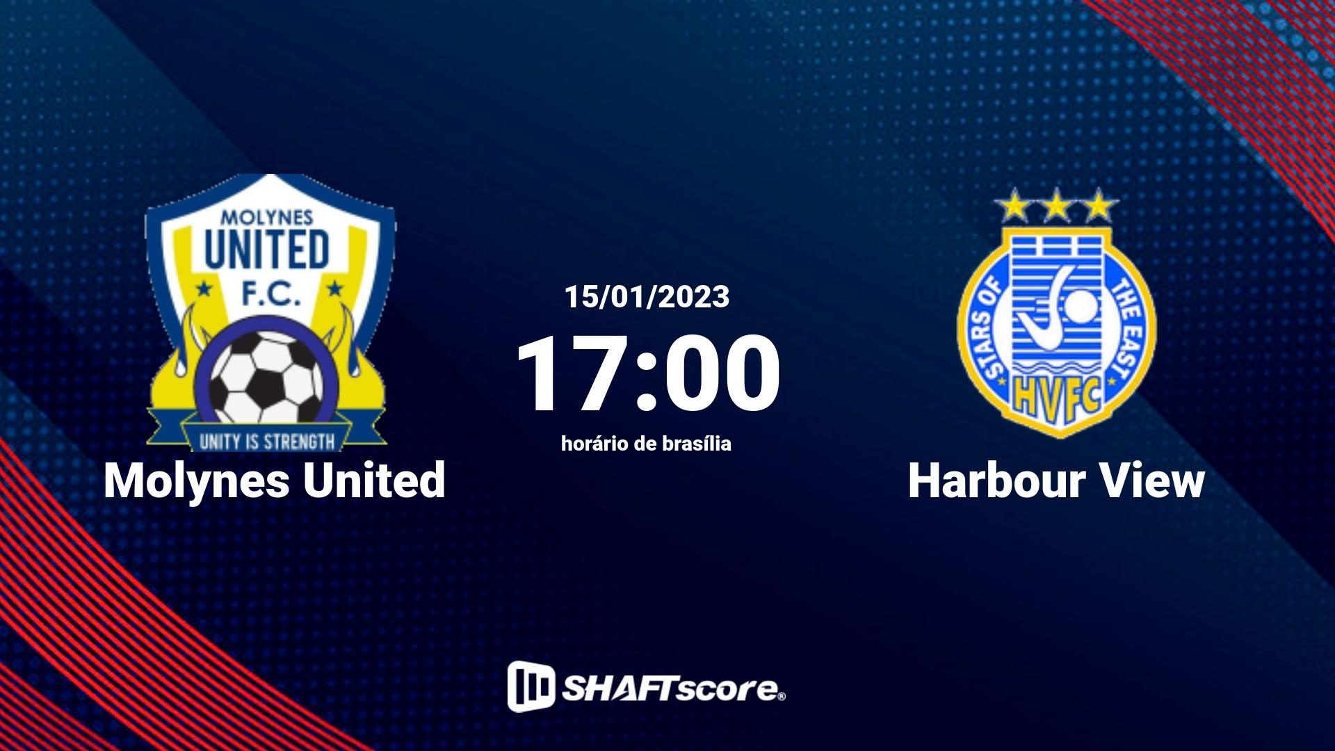 Estatísticas do jogo Molynes United vs Harbour View 15.01 17:00