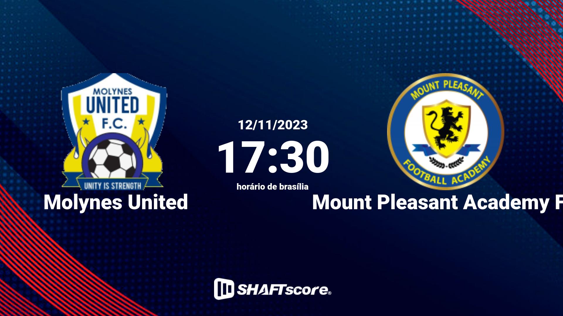 Estatísticas do jogo Molynes United vs Mount Pleasant Academy FC 12.11 17:30