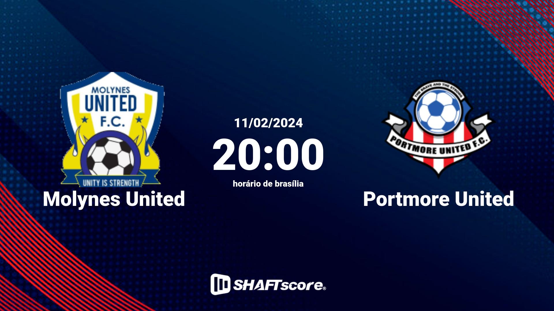 Estatísticas do jogo Molynes United vs Portmore United 11.02 20:00