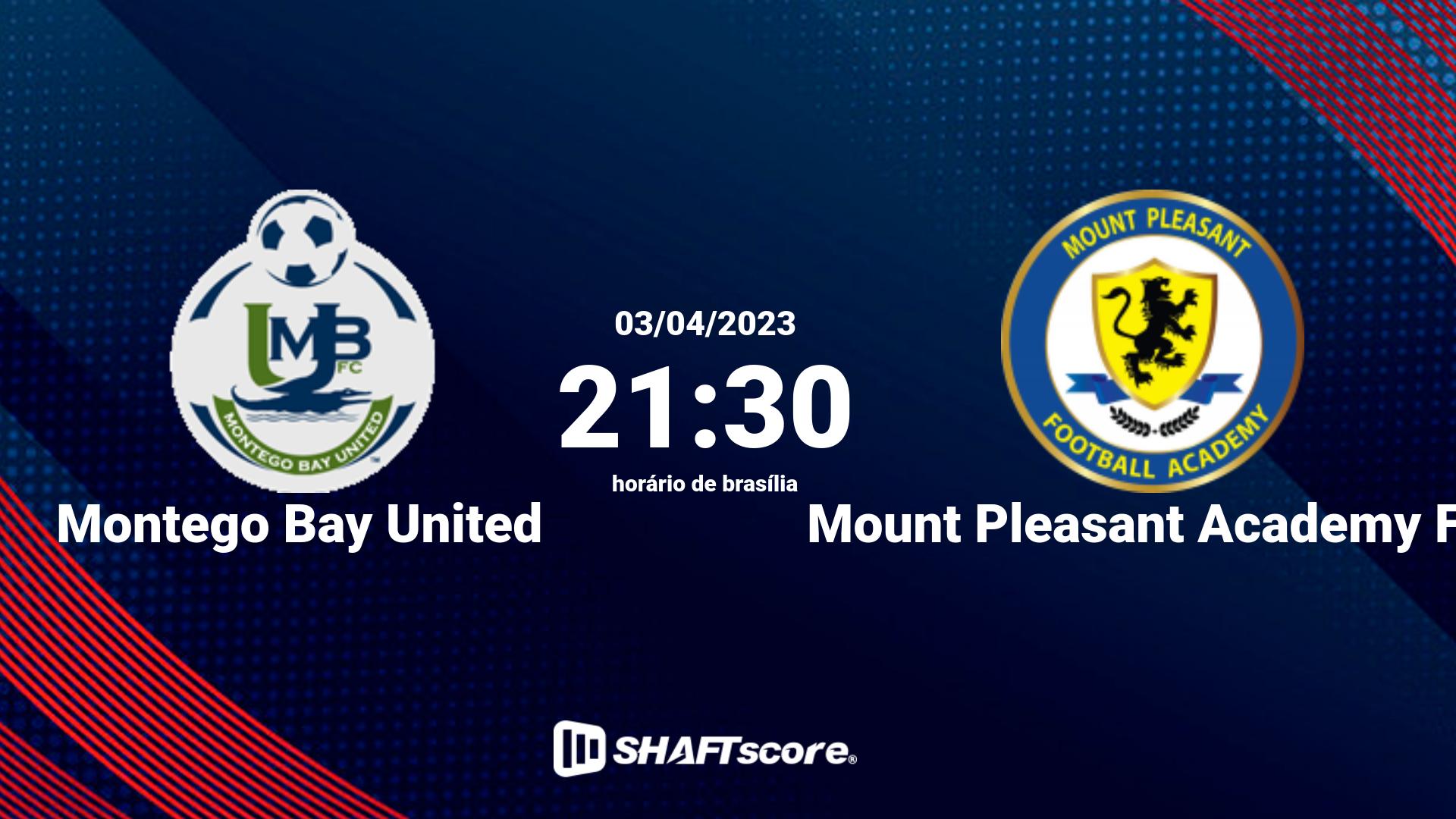 Estatísticas do jogo Montego Bay United vs Mount Pleasant Academy FC 03.04 21:30