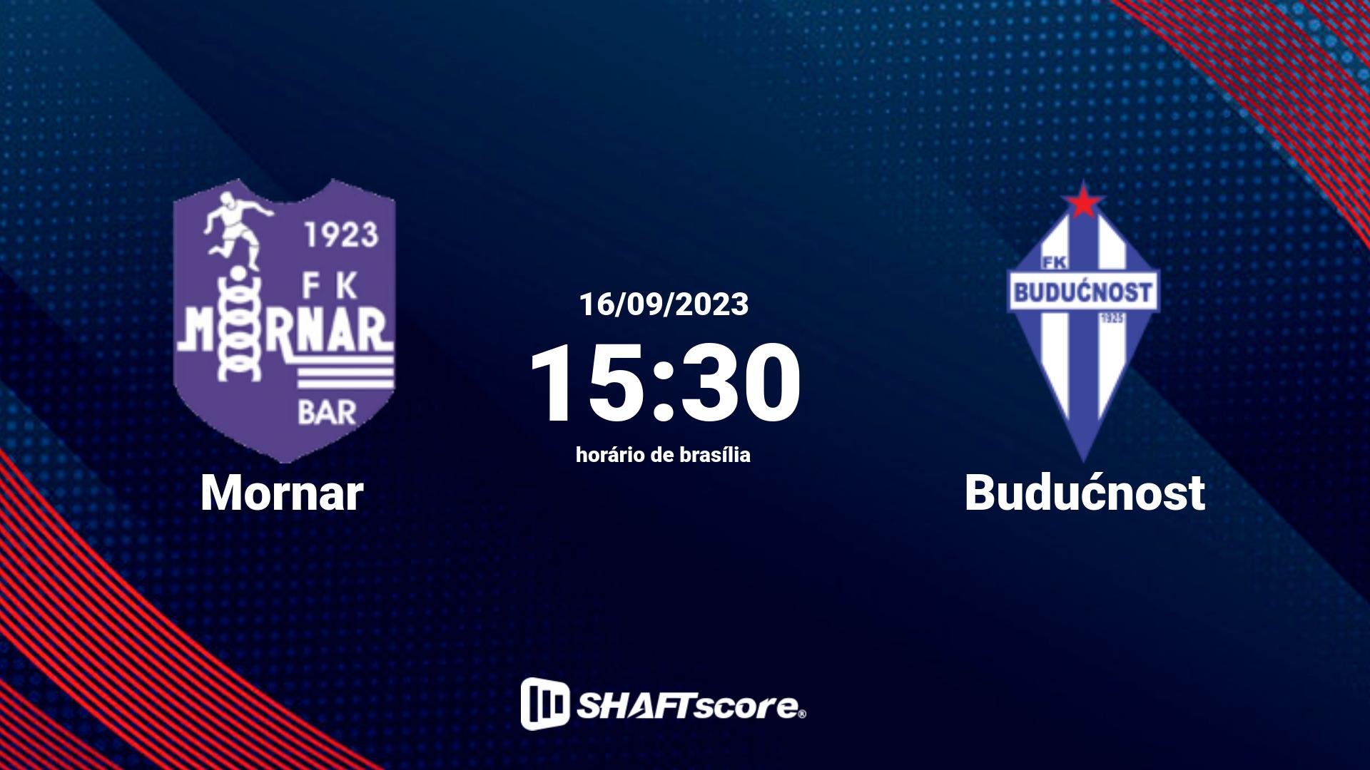 Estatísticas do jogo Mornar vs Budućnost 16.09 15:30