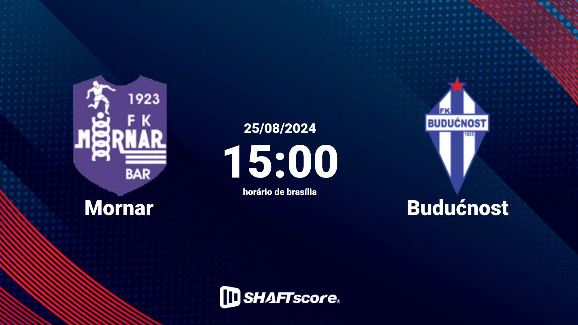 Estatísticas do jogo Mornar vs Budućnost 25.08 15:00