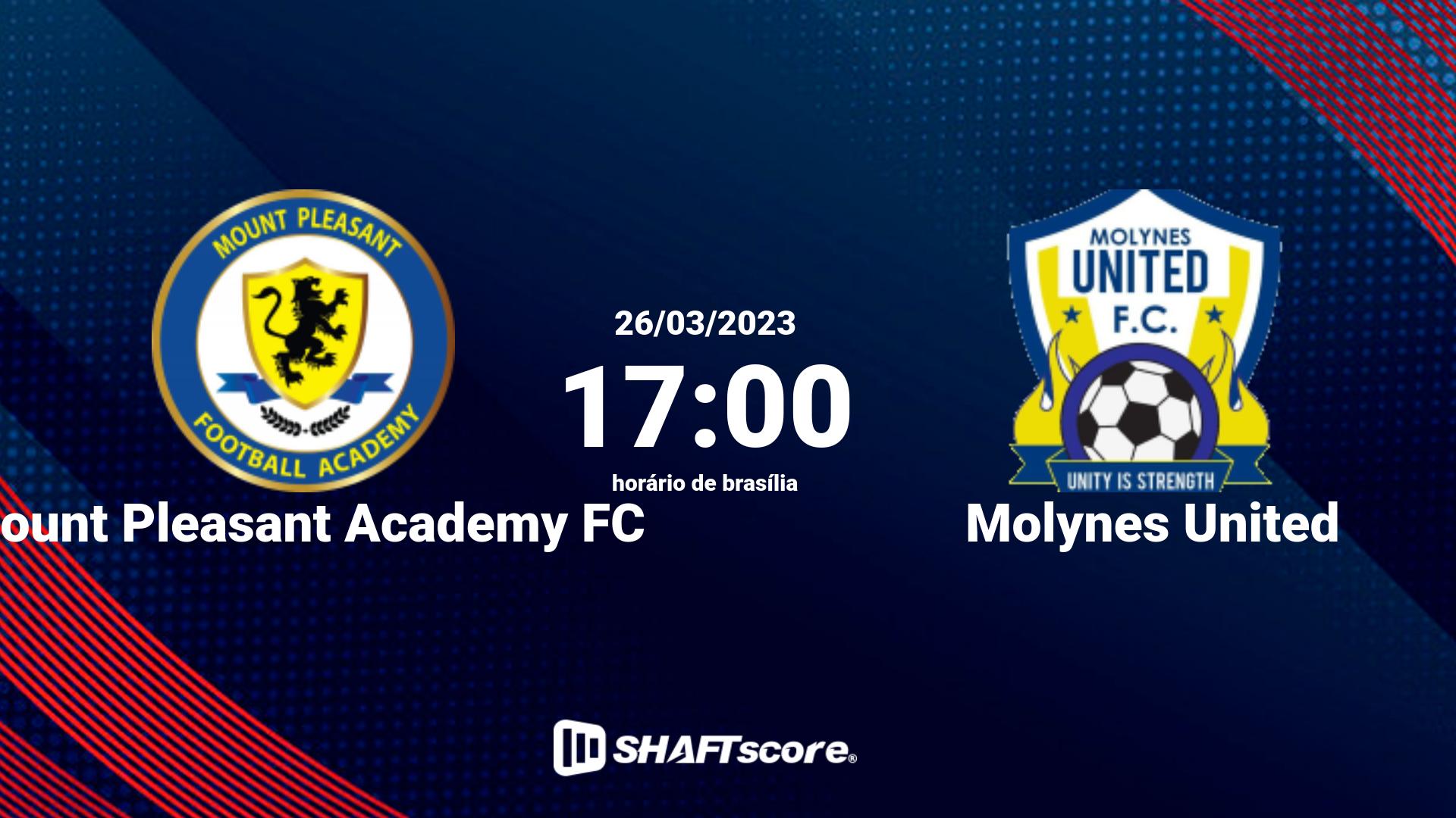 Estatísticas do jogo Mount Pleasant Academy FC vs Molynes United 26.03 17:00