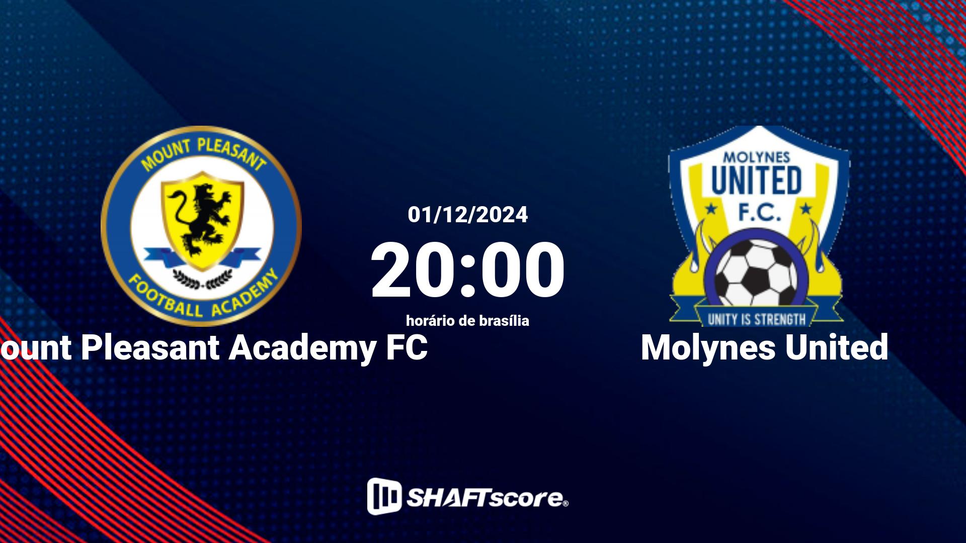 Estatísticas do jogo Mount Pleasant Academy FC vs Molynes United 01.12 20:00