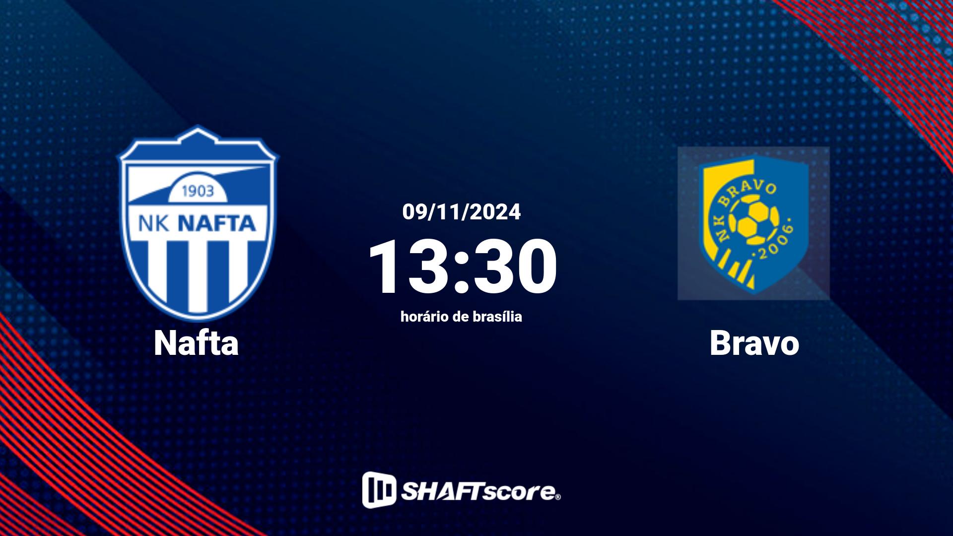 Estatísticas do jogo Nafta vs Bravo 09.11 13:30