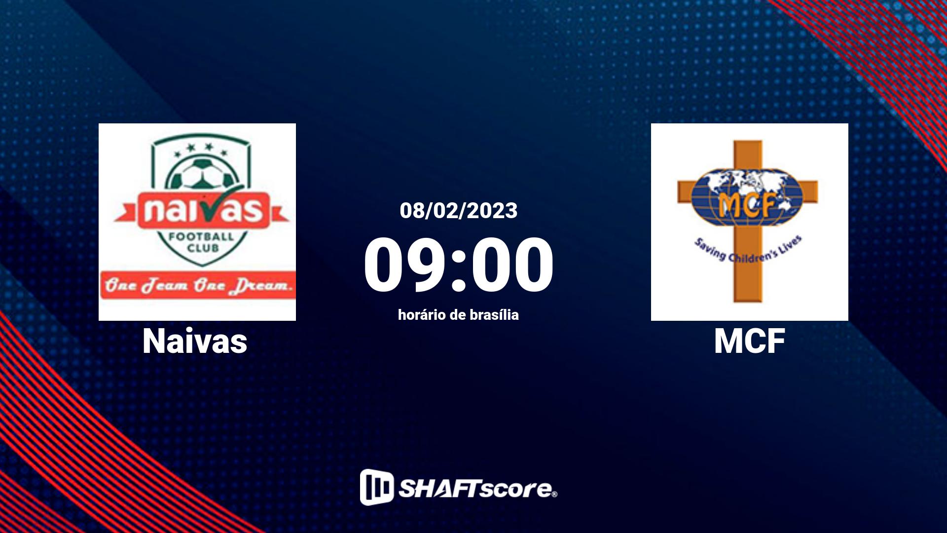 Estatísticas do jogo Naivas vs MCF 08.02 09:00