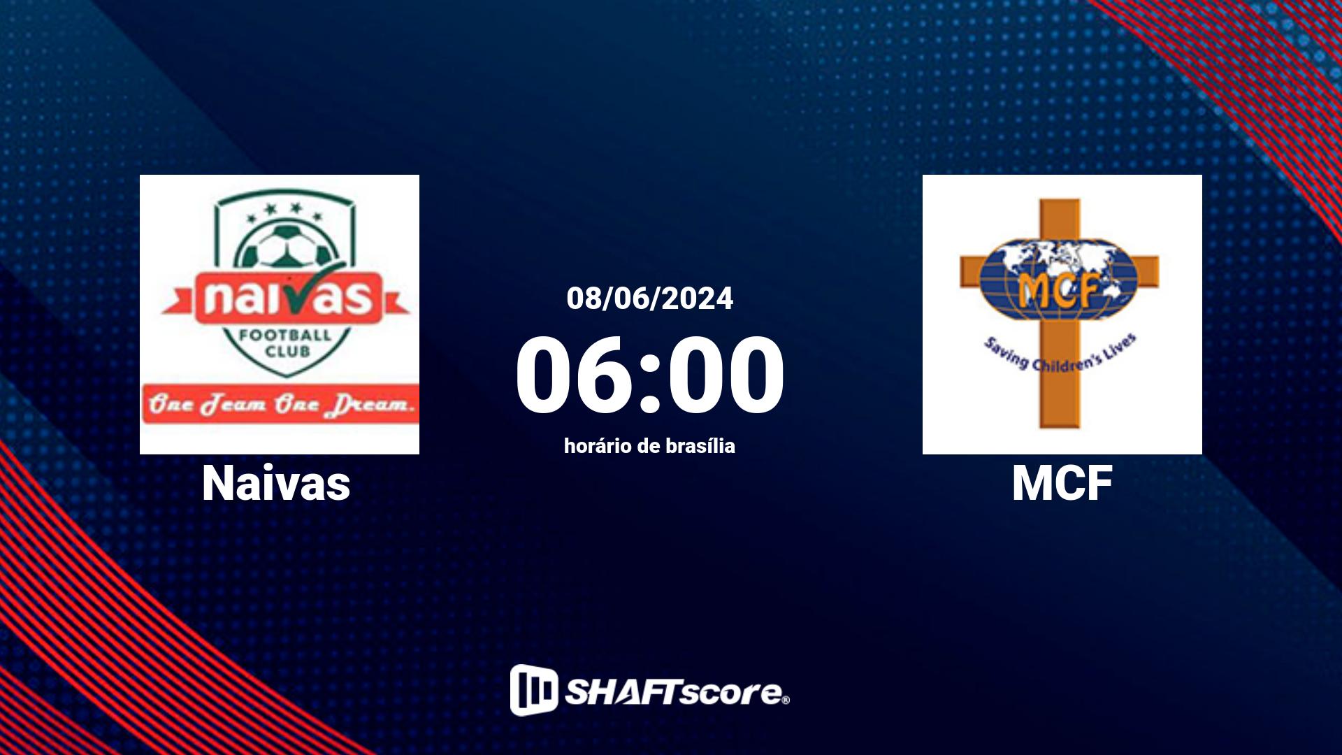 Estatísticas do jogo Naivas vs MCF 08.06 06:00