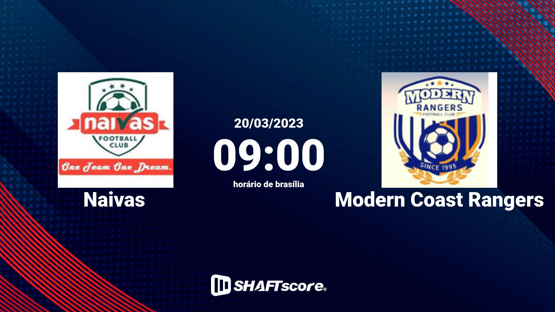 Estatísticas do jogo Naivas vs Modern Coast Rangers 20.03 09:00