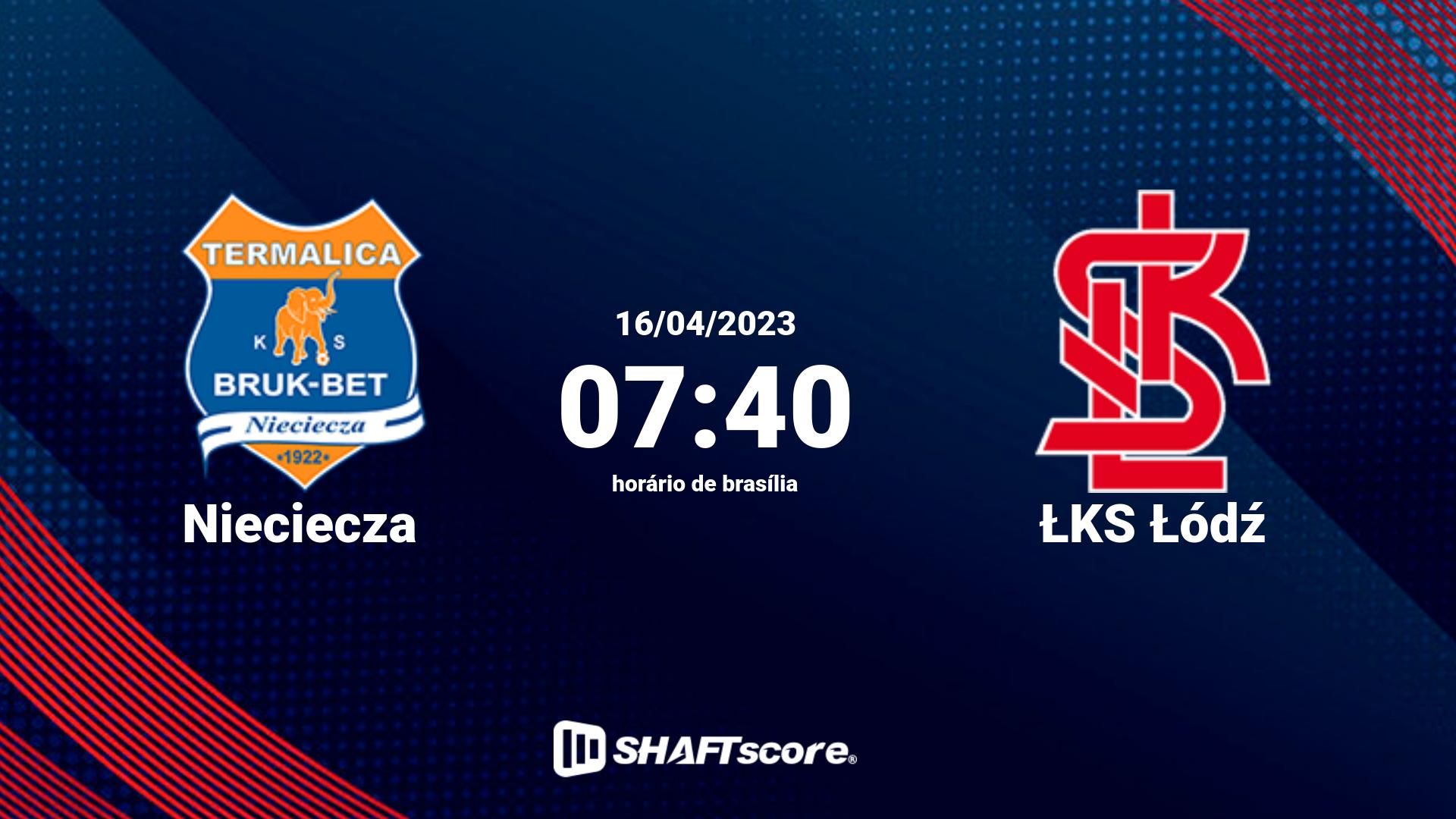 Estatísticas do jogo Nieciecza vs ŁKS Łódź 16.04 07:40