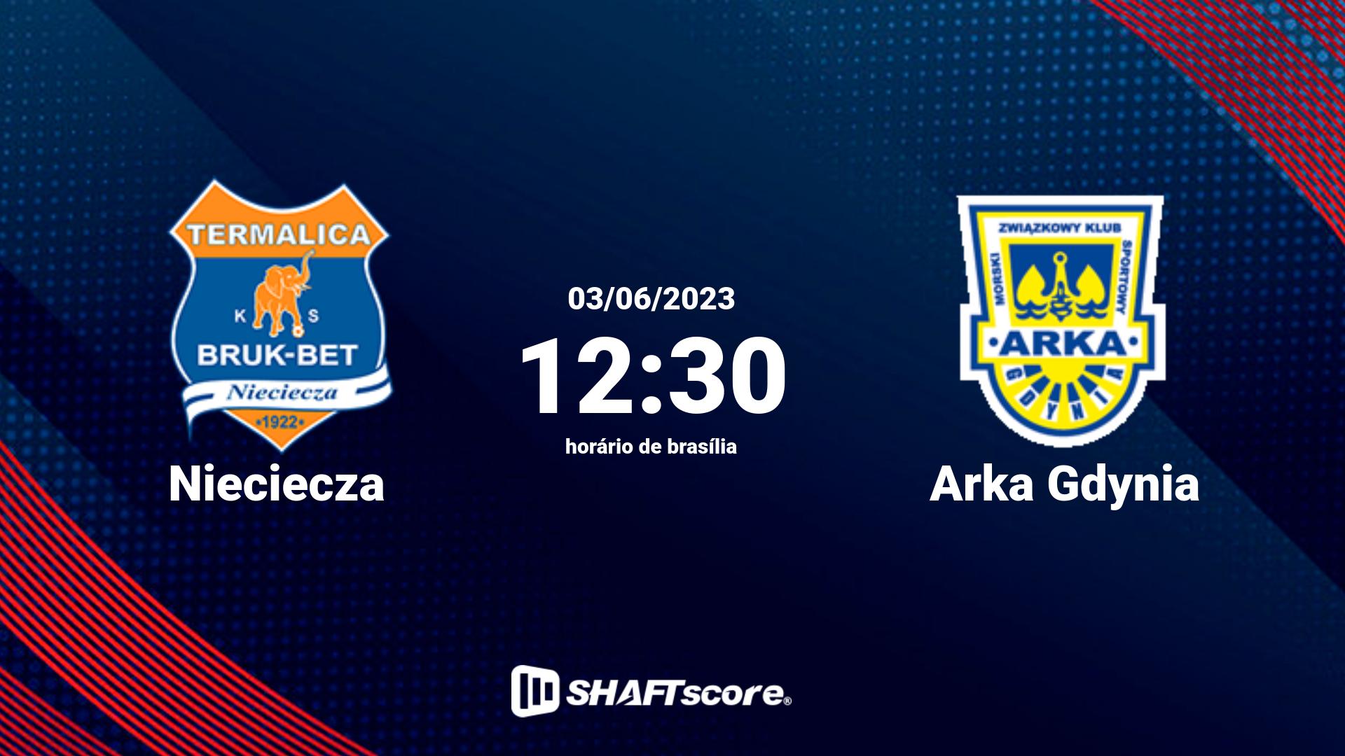 Estatísticas do jogo Nieciecza vs Arka Gdynia 03.06 12:30