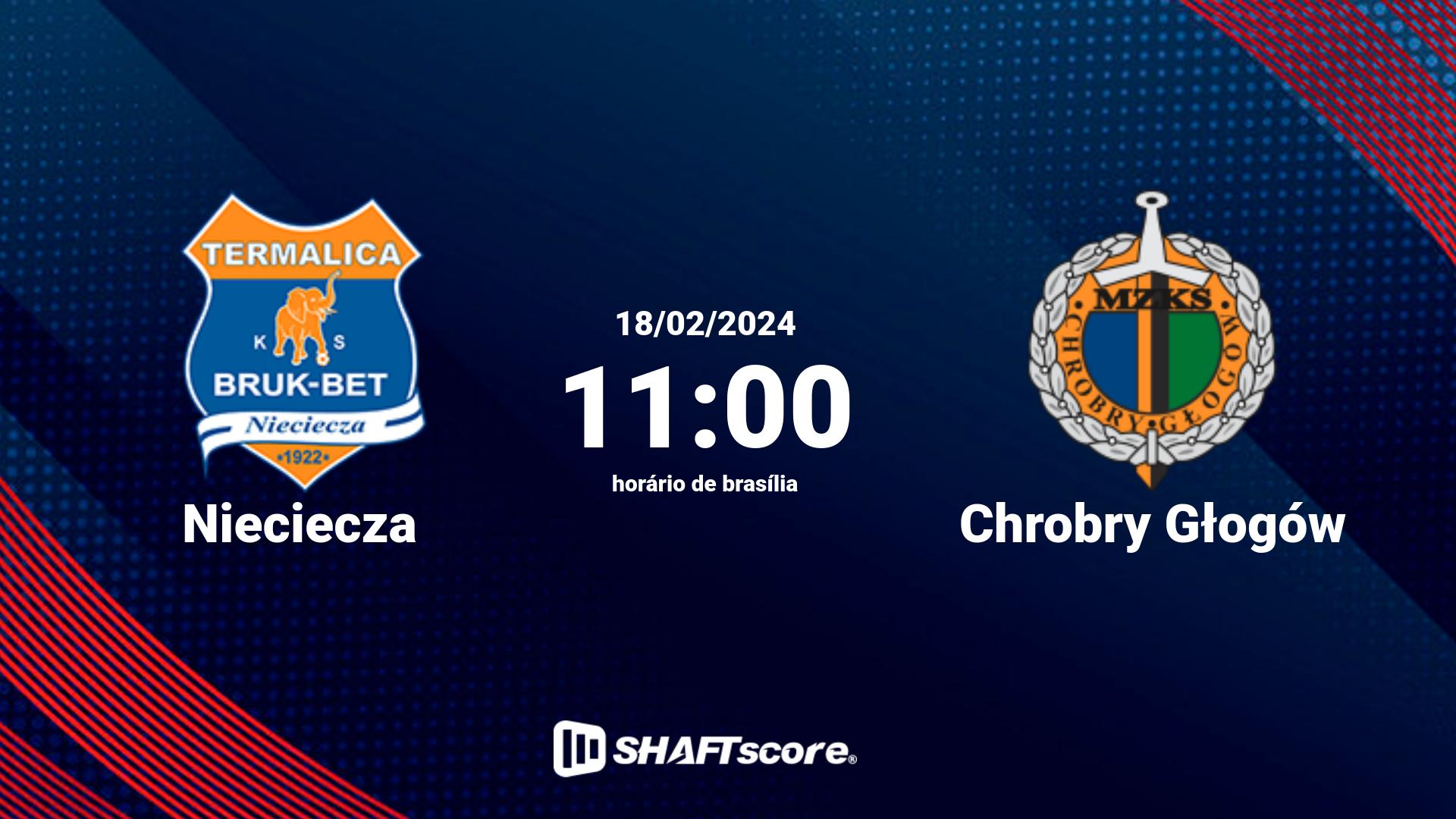 Estatísticas do jogo Nieciecza vs Chrobry Głogów 18.02 11:00