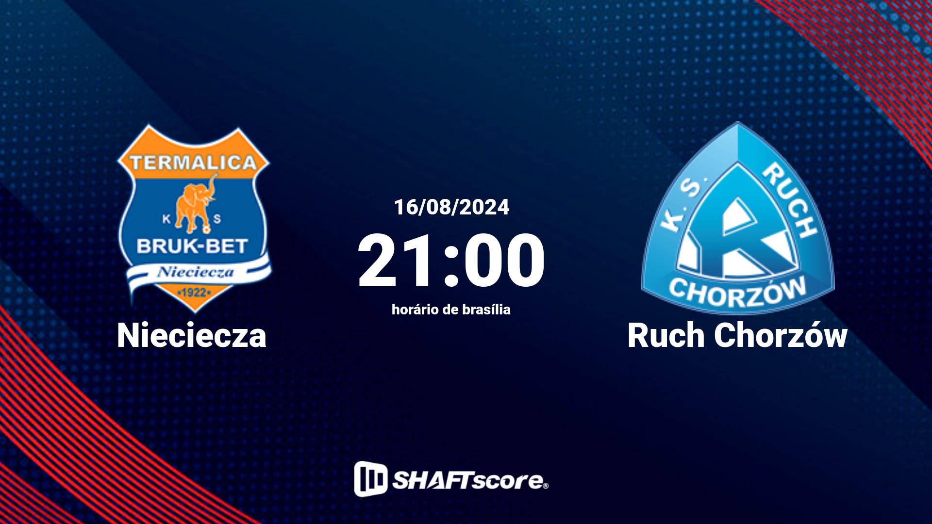Estatísticas do jogo Nieciecza vs Ruch Chorzów 16.08 21:00