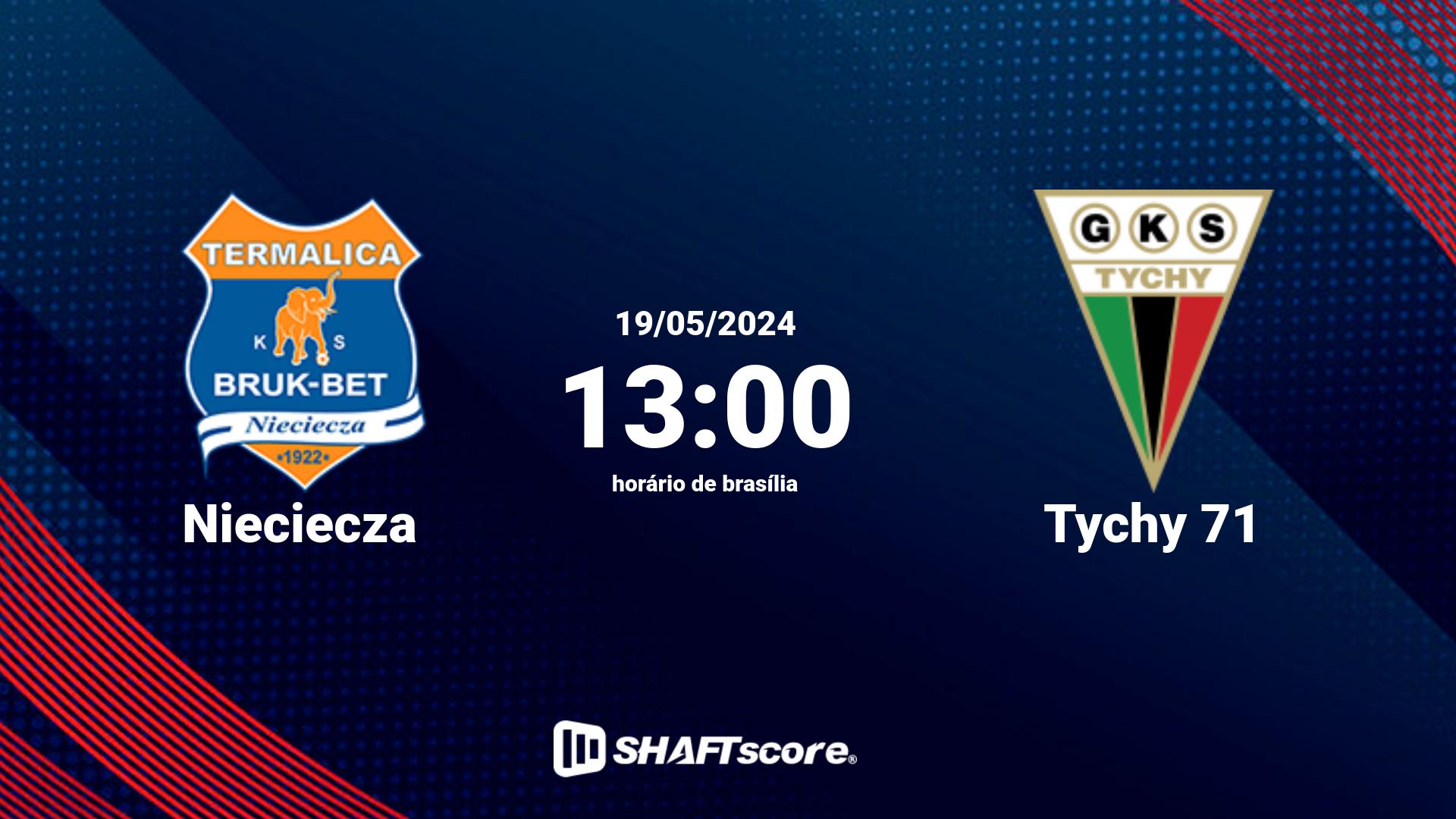 Estatísticas do jogo Nieciecza vs Tychy 71 19.05 13:00